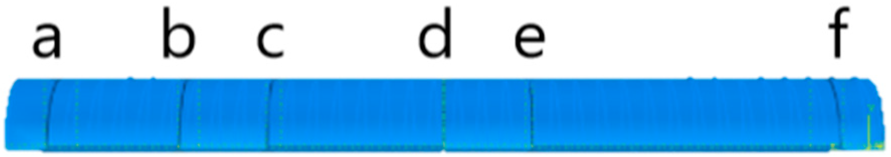 Micromachines 12 00181 g005