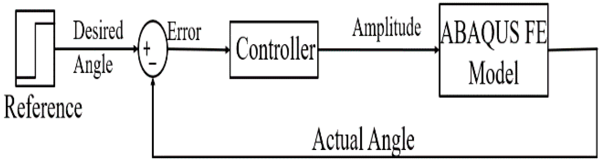 Micromachines 12 00181 g019