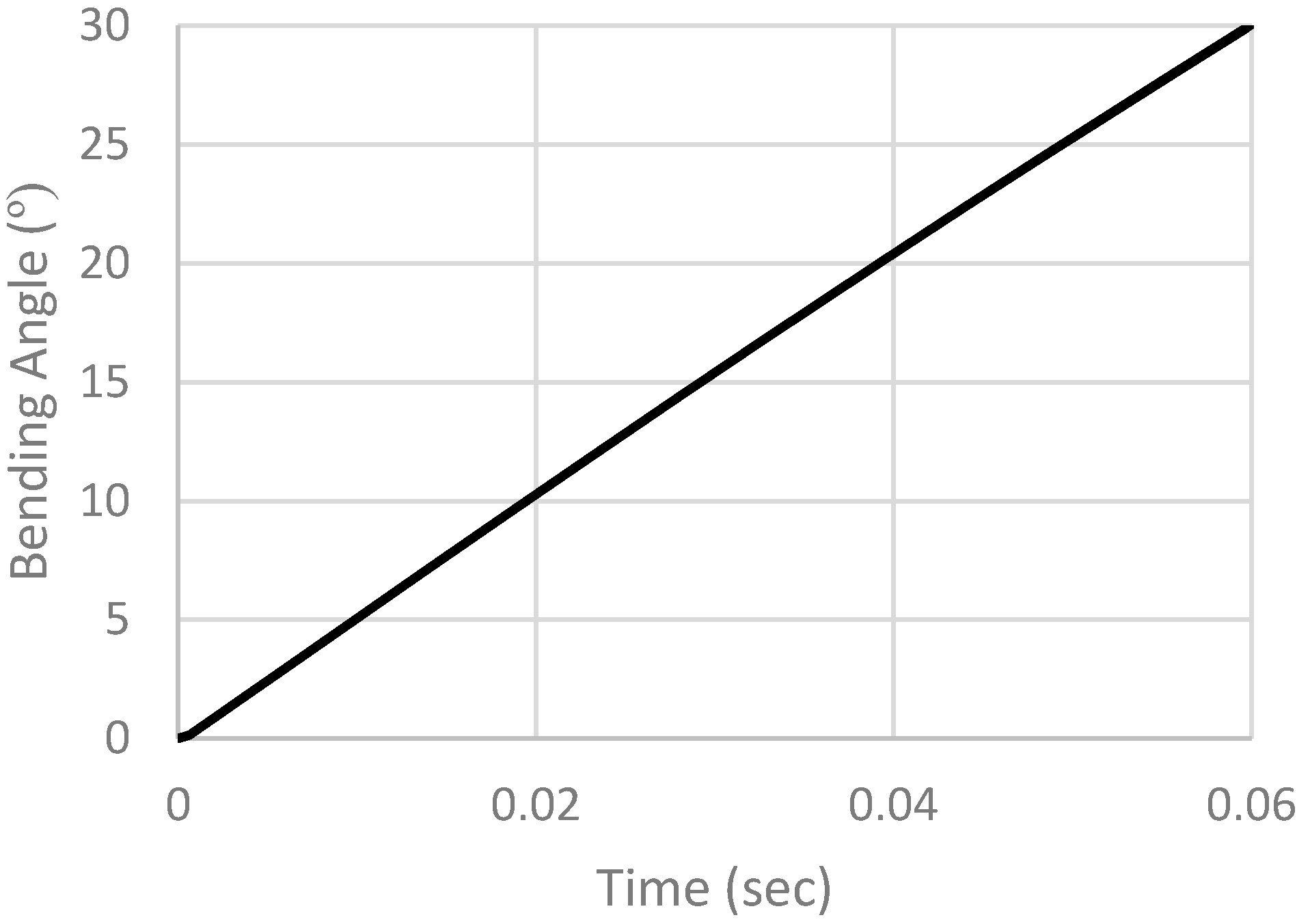 Micromachines 12 00181 g020