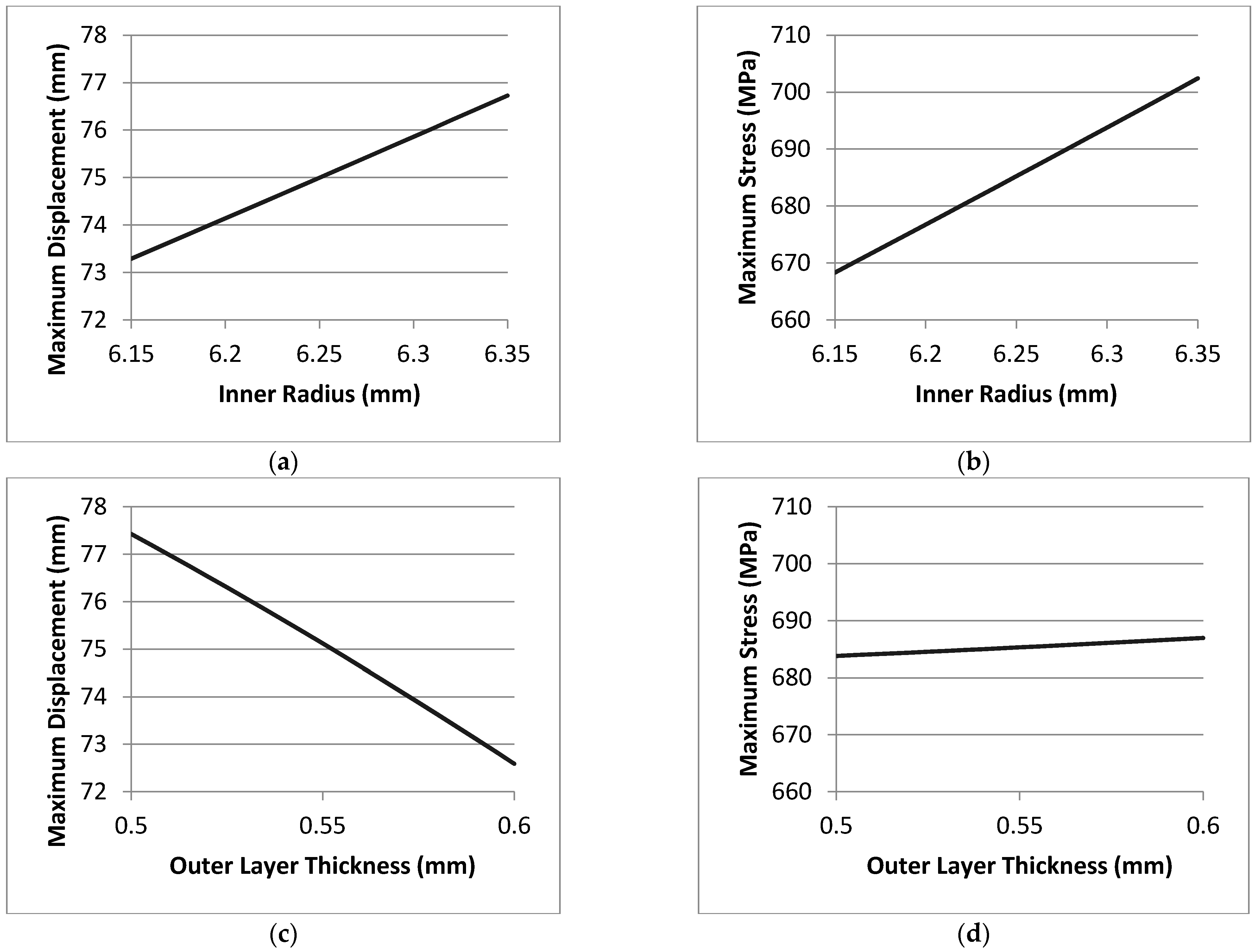 Micromachines 12 00181 g022a