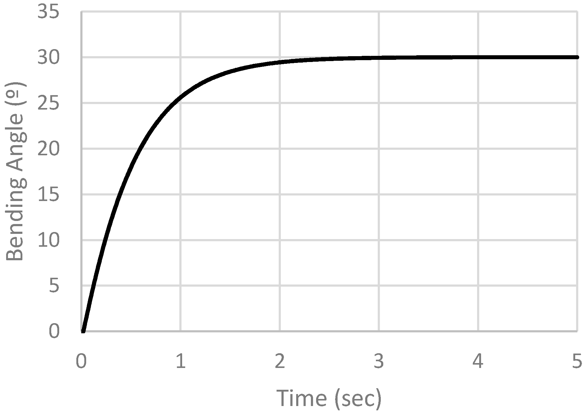 Micromachines 12 00181 g023