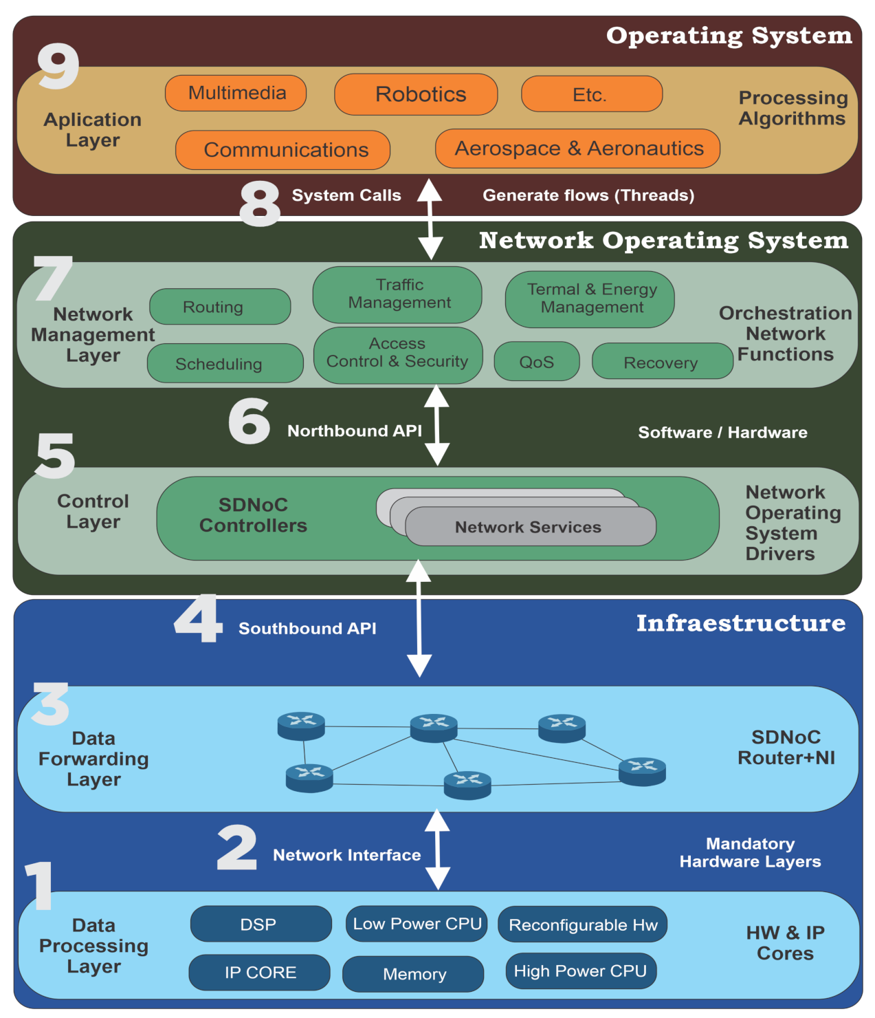 Micromachines 12 00183 g003 Micromachines 12 00183 g003