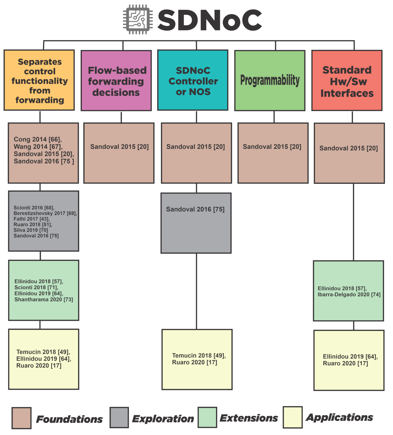Micromachines 12 00183 g008 Micromachines 12 00183 g008