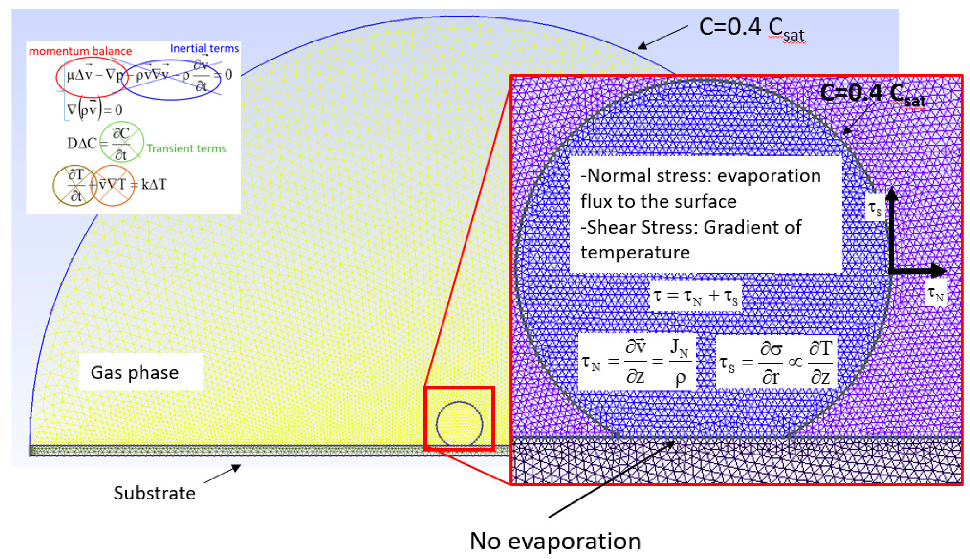 Micromachines 12 00185 g003 Micromachines 12 00185 g003