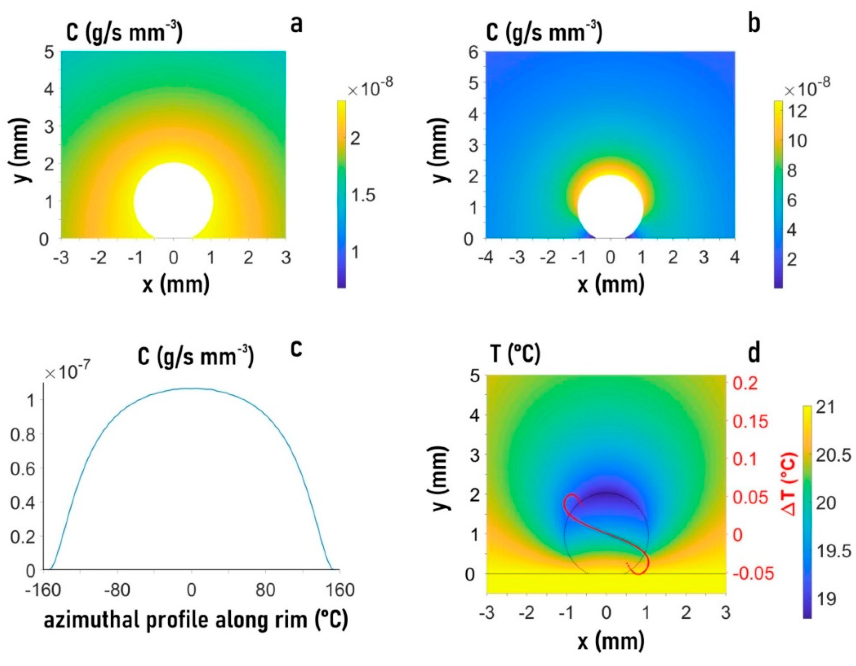 Micromachines 12 00185 g005 Micromachines 12 00185 g005