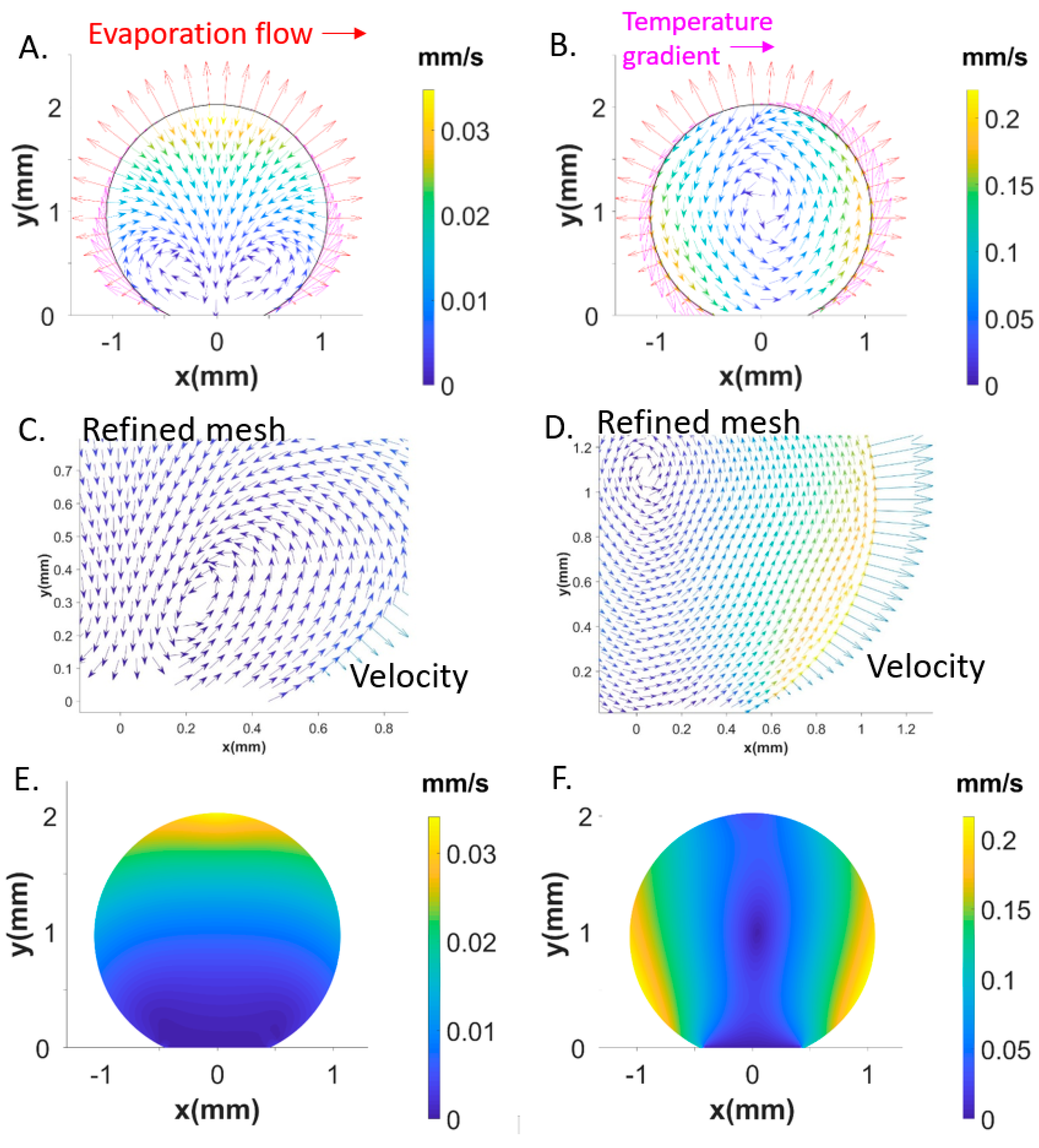 Micromachines 12 00185 g006 Micromachines 12 00185 g006
