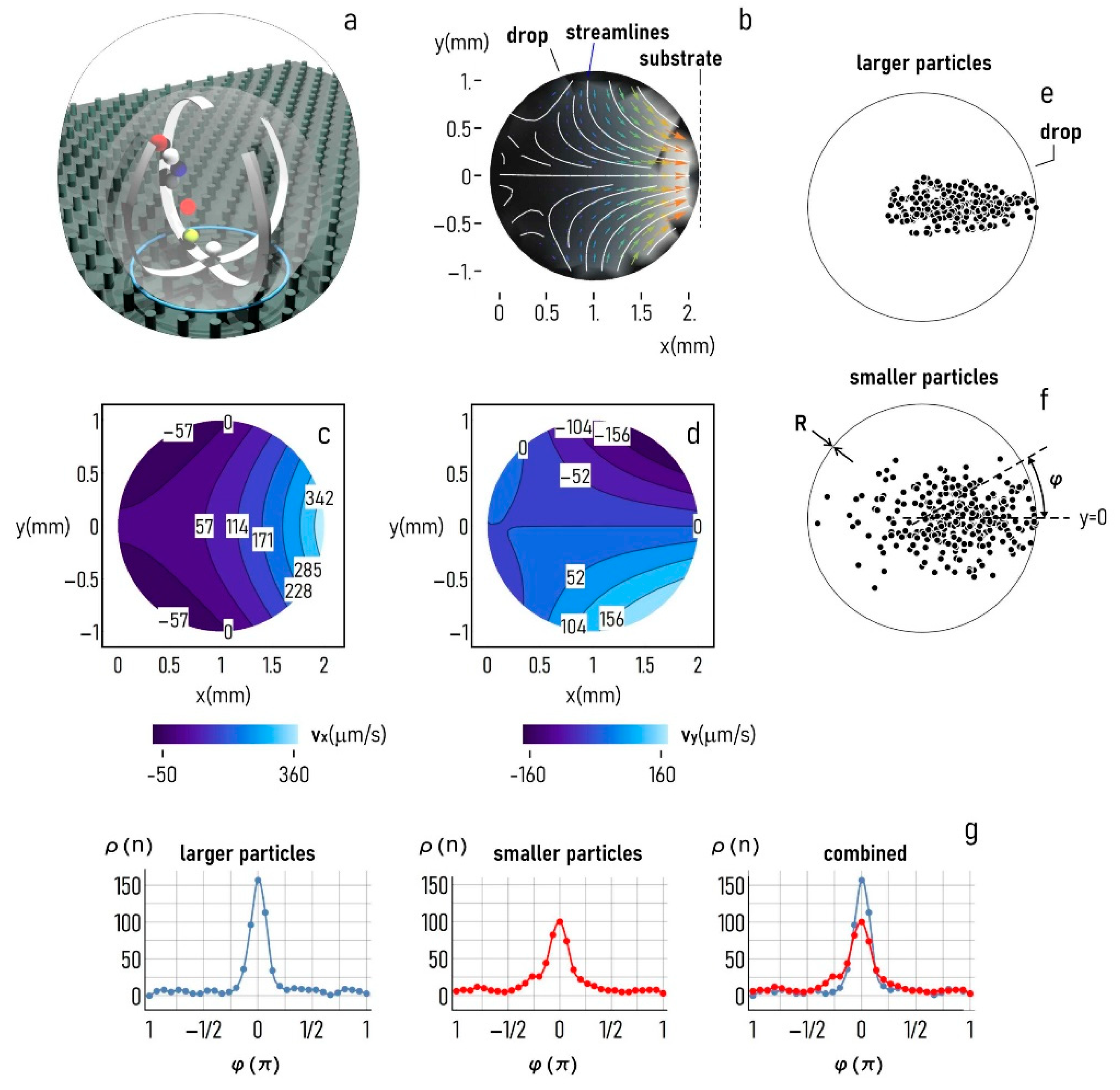 Micromachines 12 00185 g007 Micromachines 12 00185 g007