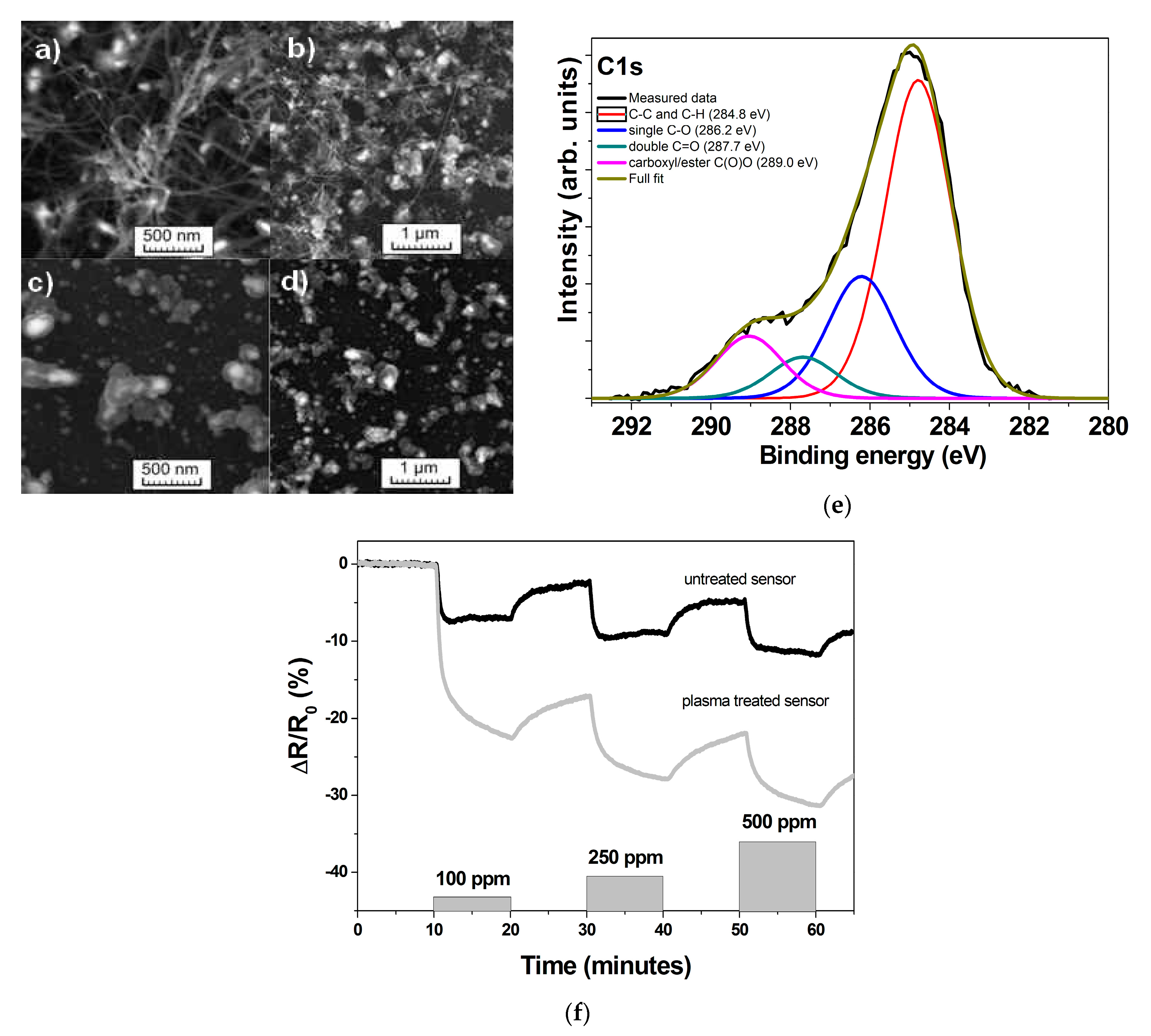 Micromachines 12 00186 g003 Micromachines 12 00186 g003