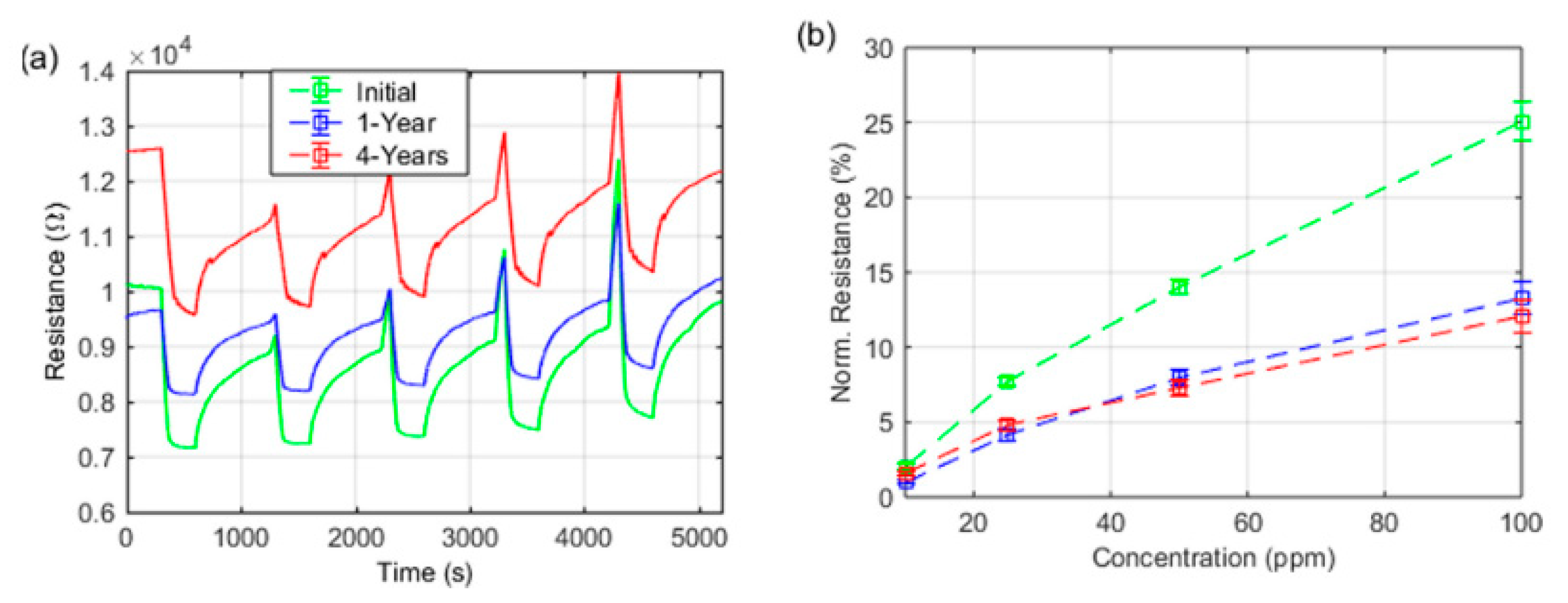 Micromachines 12 00186 g004 Micromachines 12 00186 g004
