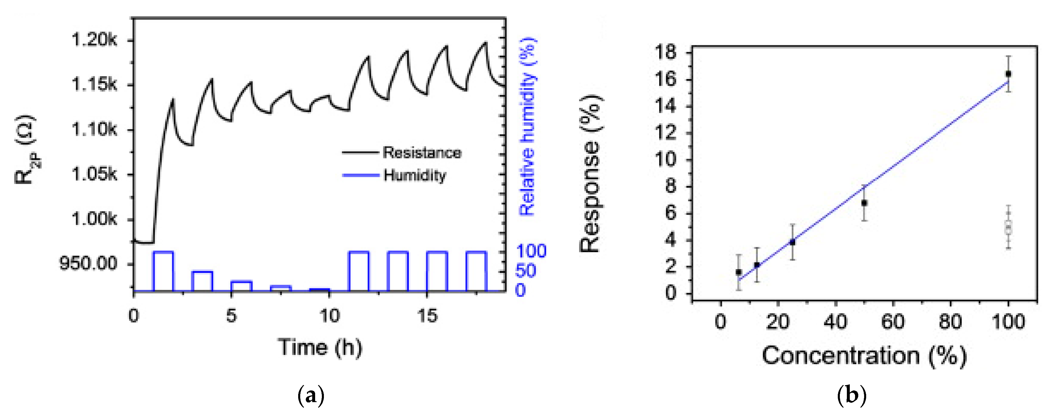Micromachines 12 00186 g005 Micromachines 12 00186 g005