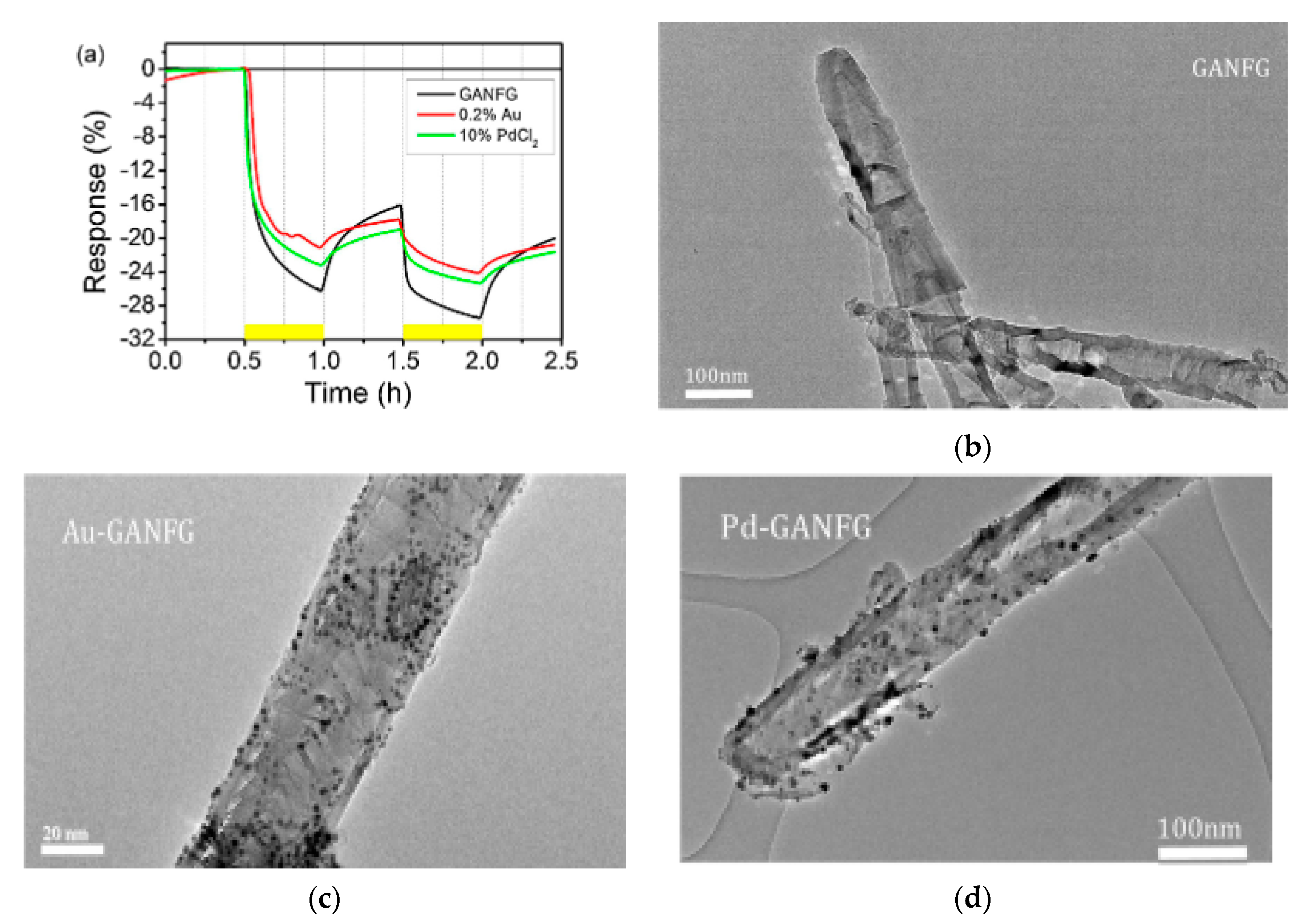 Micromachines 12 00186 g006 Micromachines 12 00186 g006