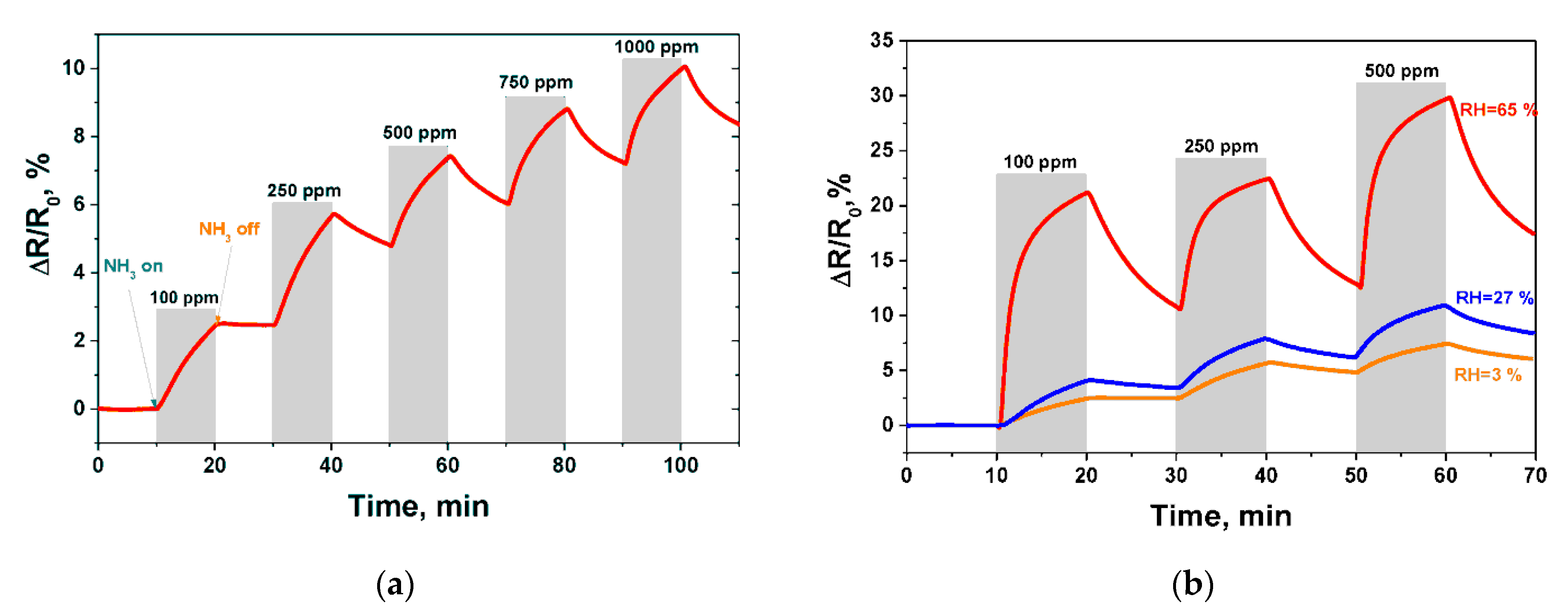 Micromachines 12 00186 g007 Micromachines 12 00186 g007