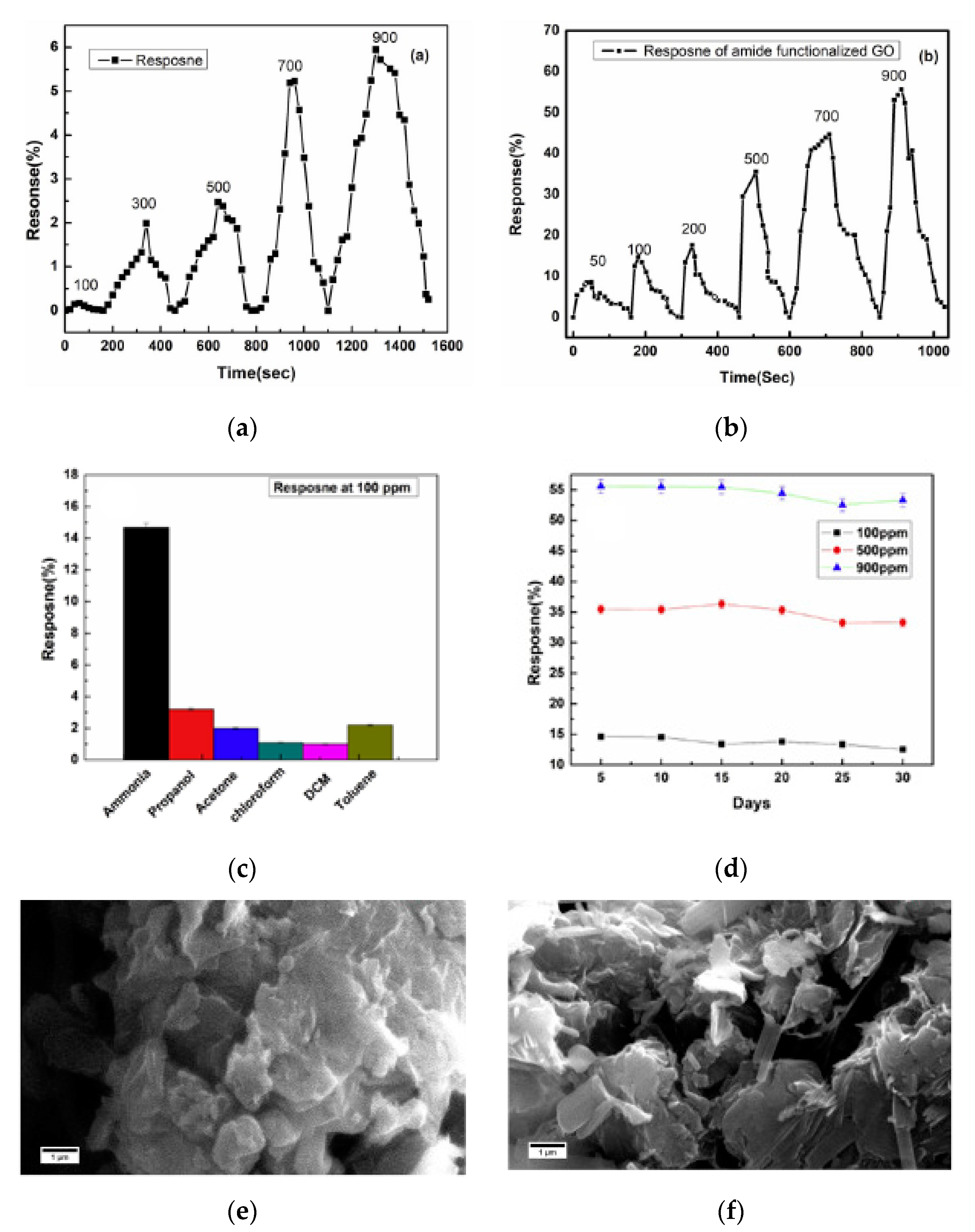 Micromachines 12 00186 g008 Micromachines 12 00186 g008