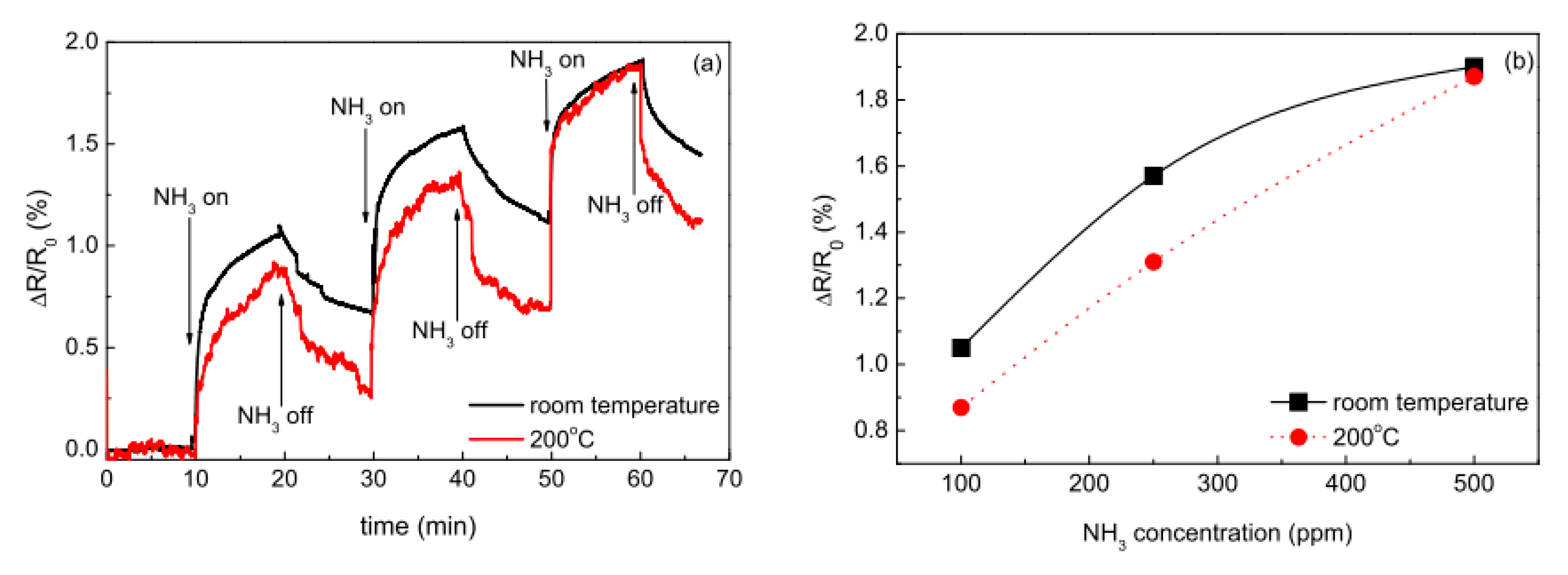 Micromachines 12 00186 g011 Micromachines 12 00186 g011