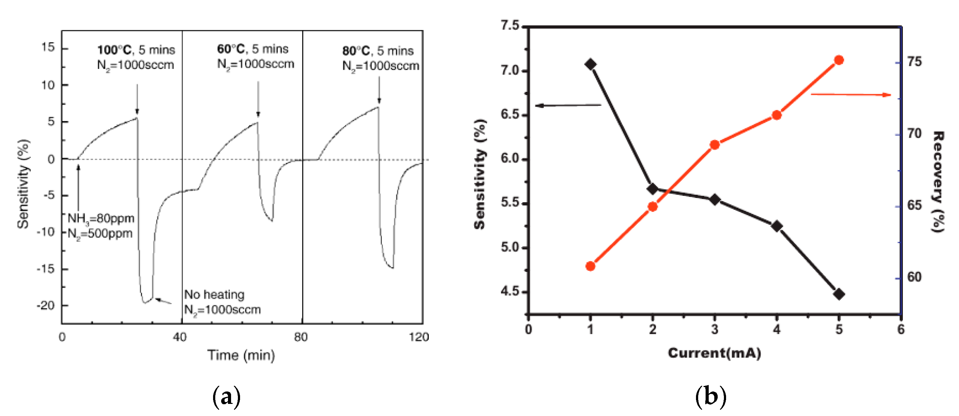 Micromachines 12 00186 g013 Micromachines 12 00186 g013