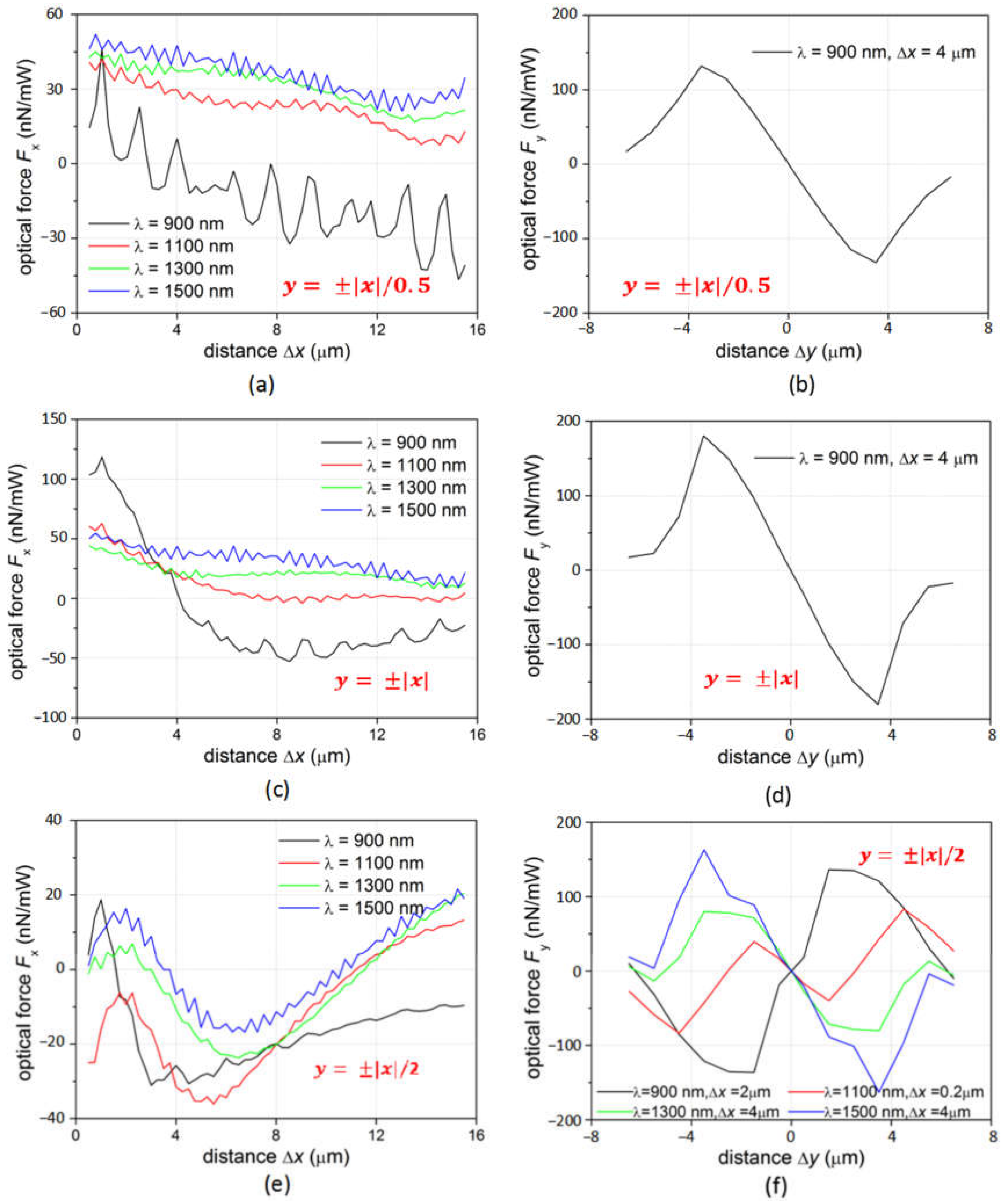 Micromachines 12 00187 g005 Micromachines 12 00187 g005