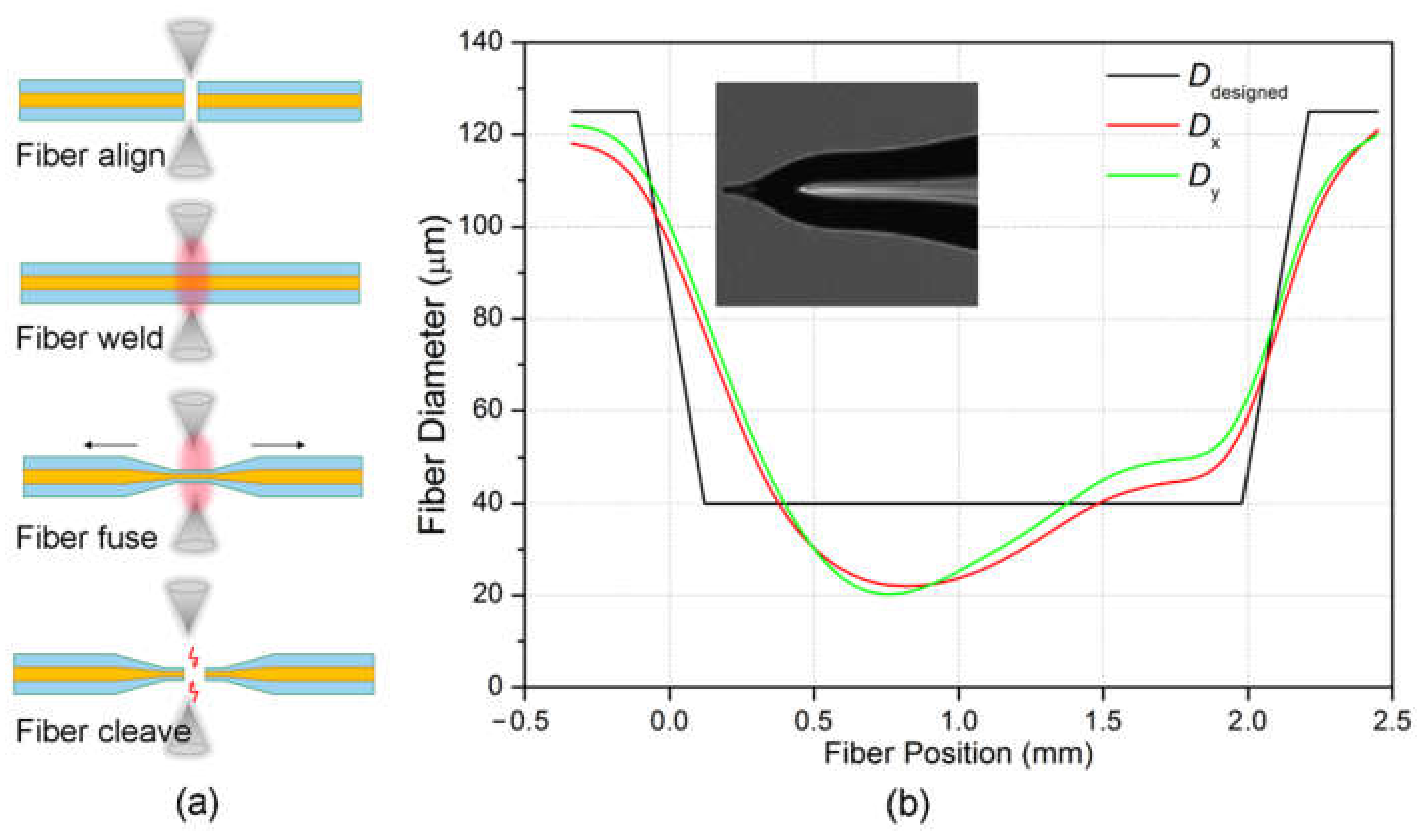 Micromachines 12 00187 g006 Micromachines 12 00187 g006