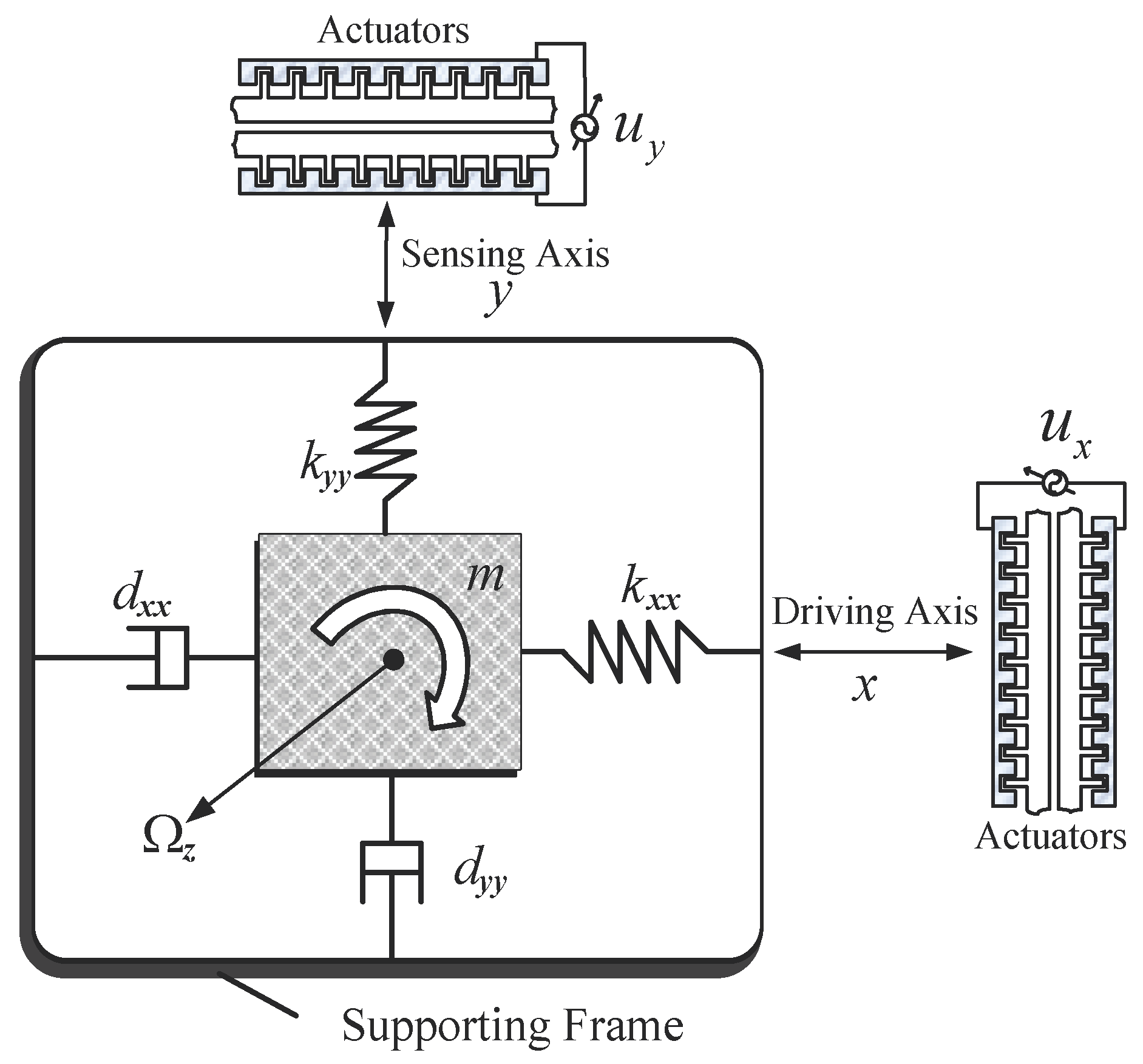 Micromachines 12 00190 g001