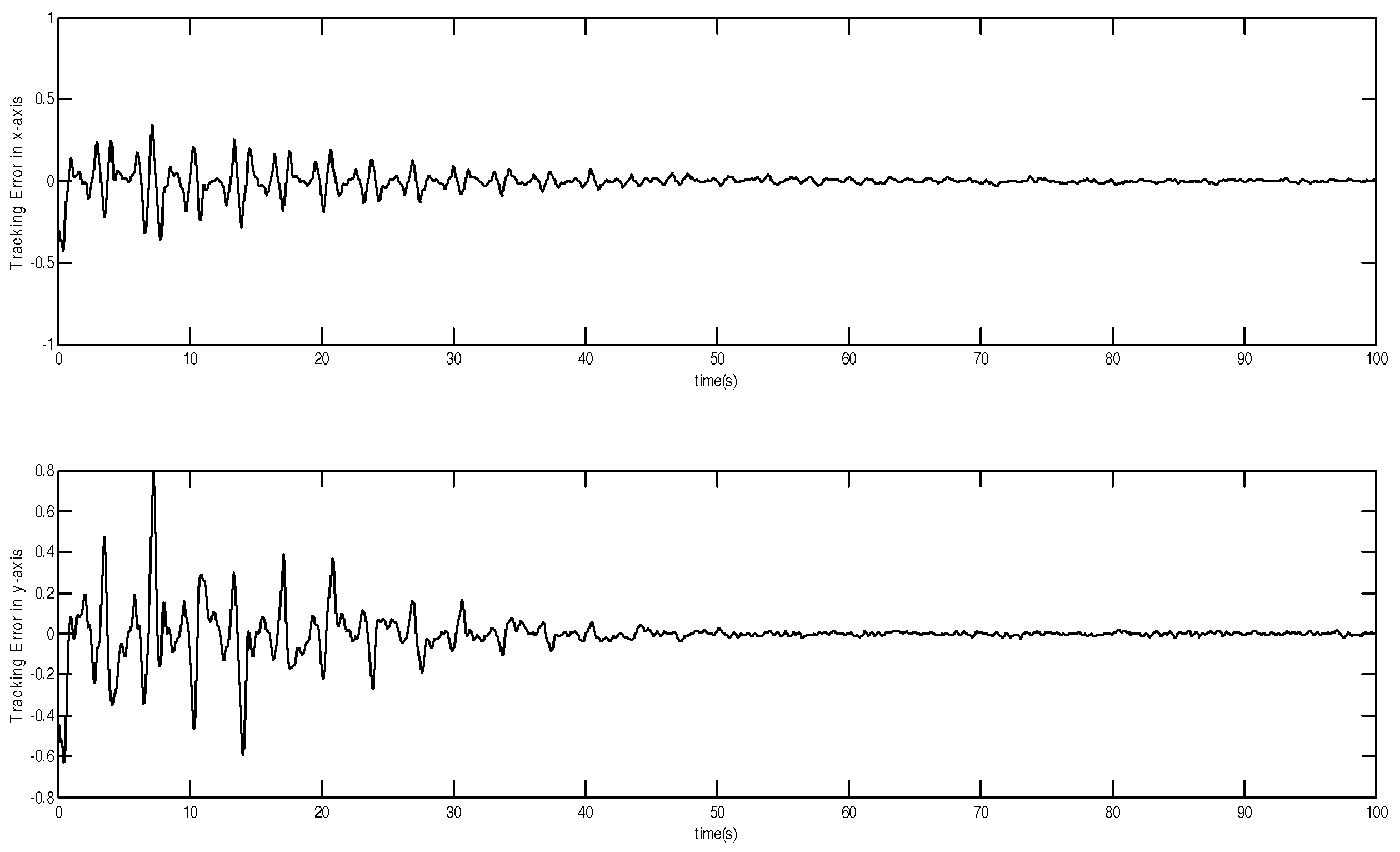 Micromachines 12 00190 g004
