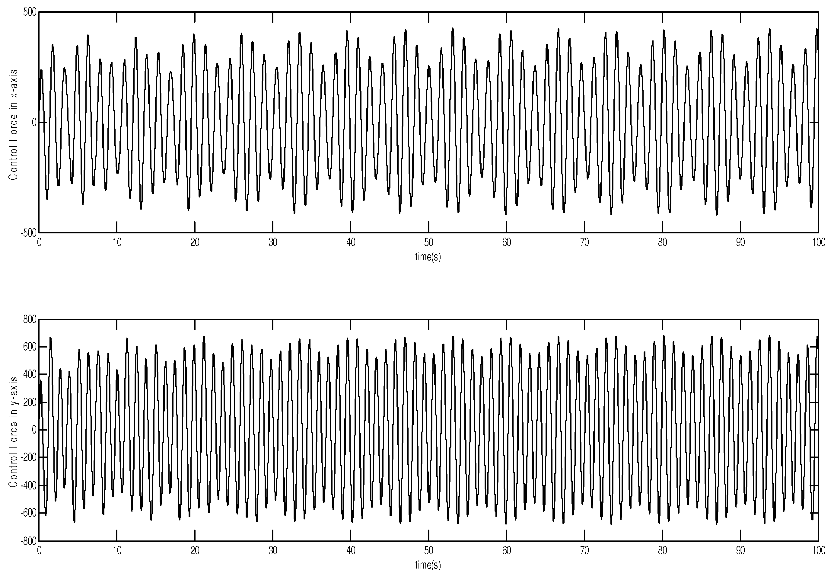 Micromachines 12 00190 g005