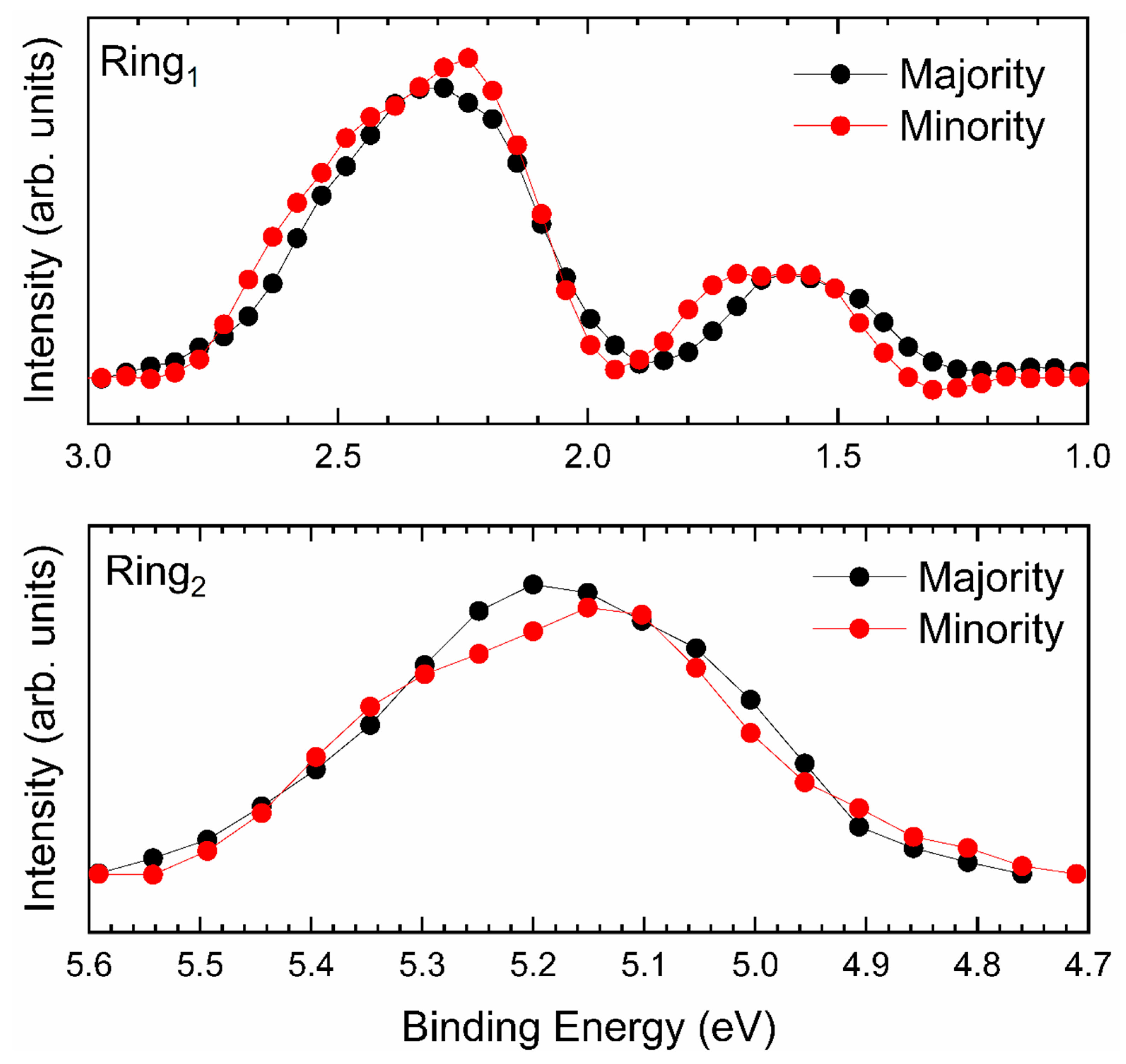 Micromachines 12 00191 g005 Micromachines 12 00191 g005