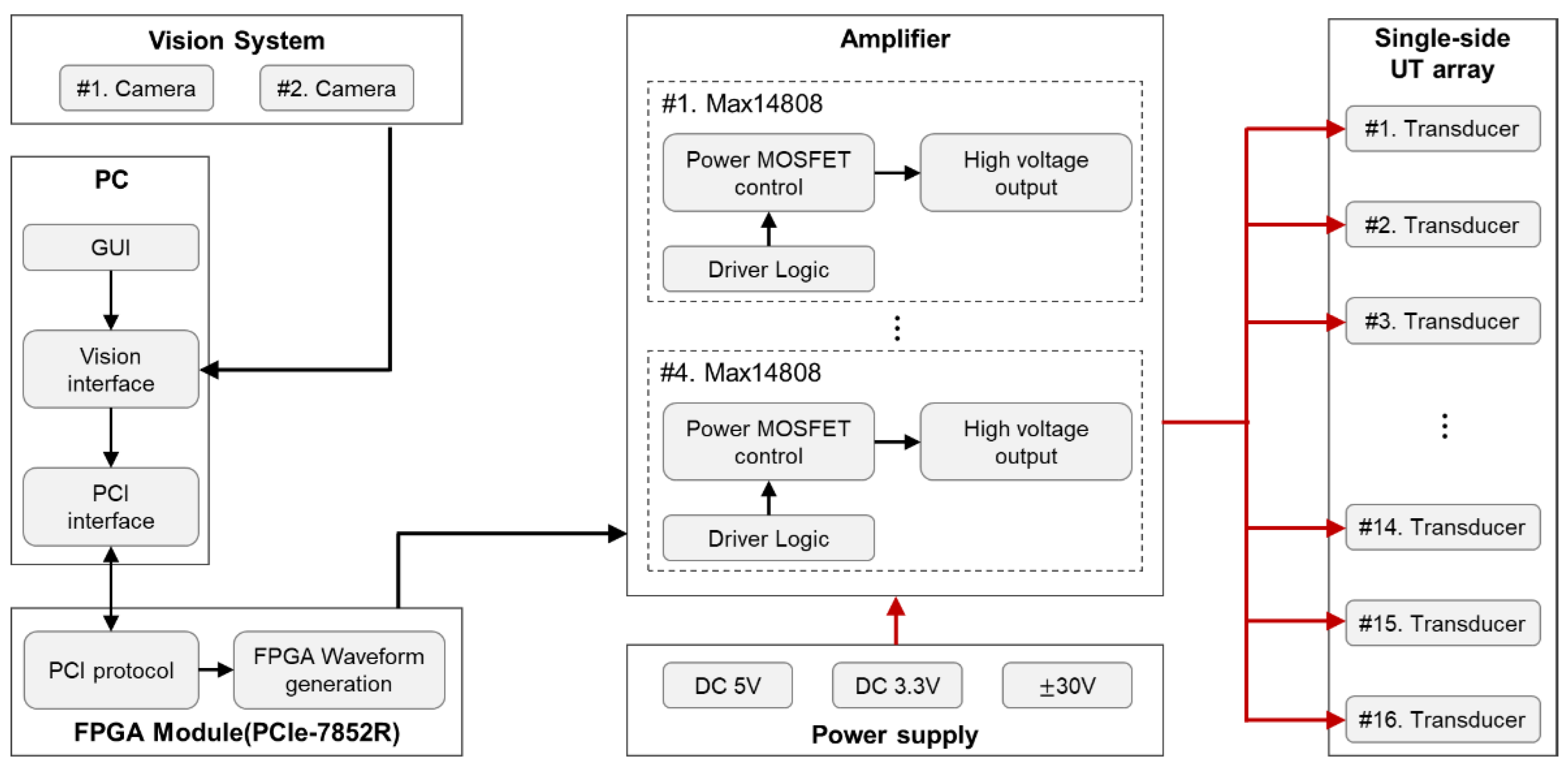 Micromachines 12 00192 g003