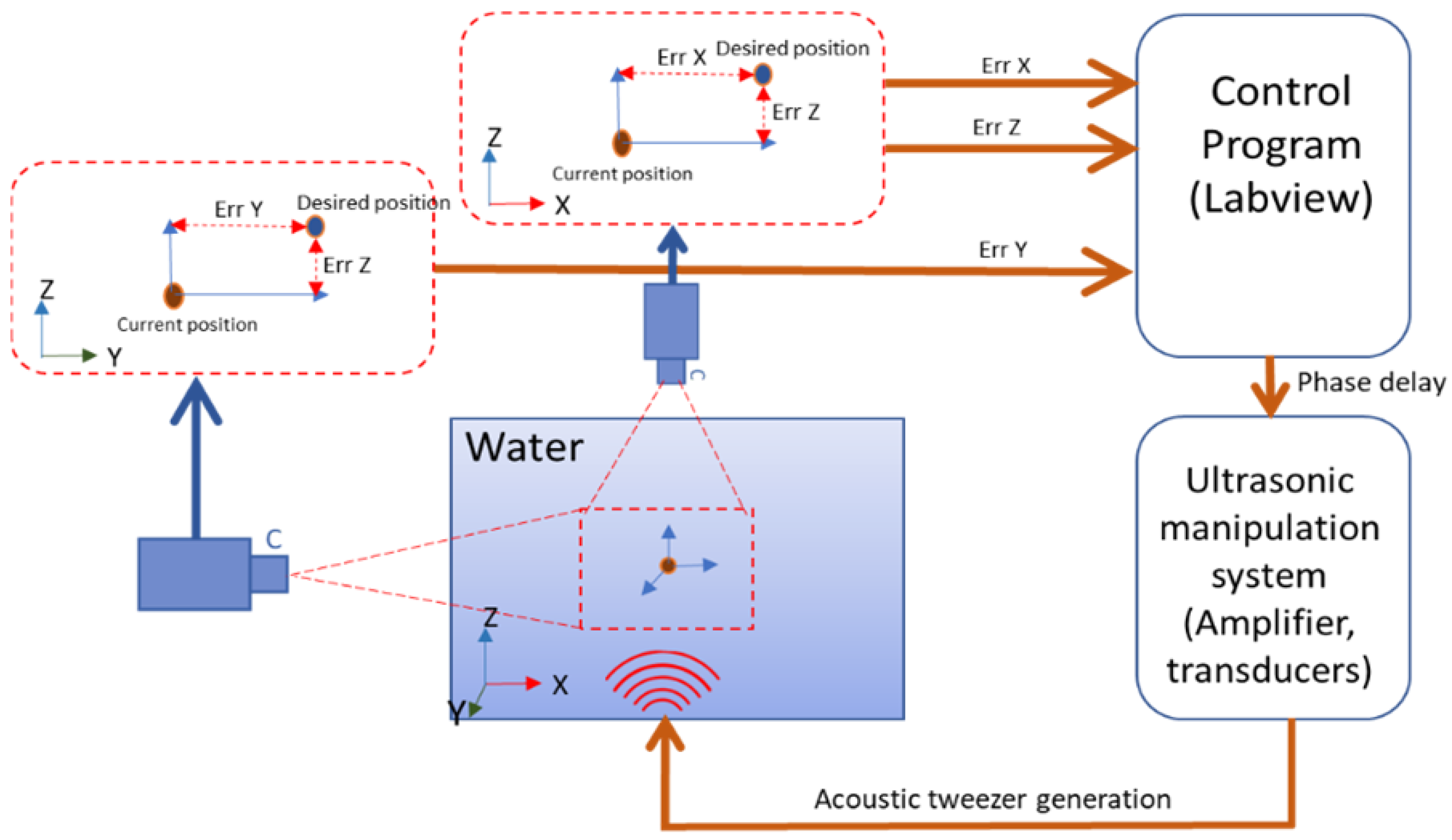 Micromachines 12 00192 g005