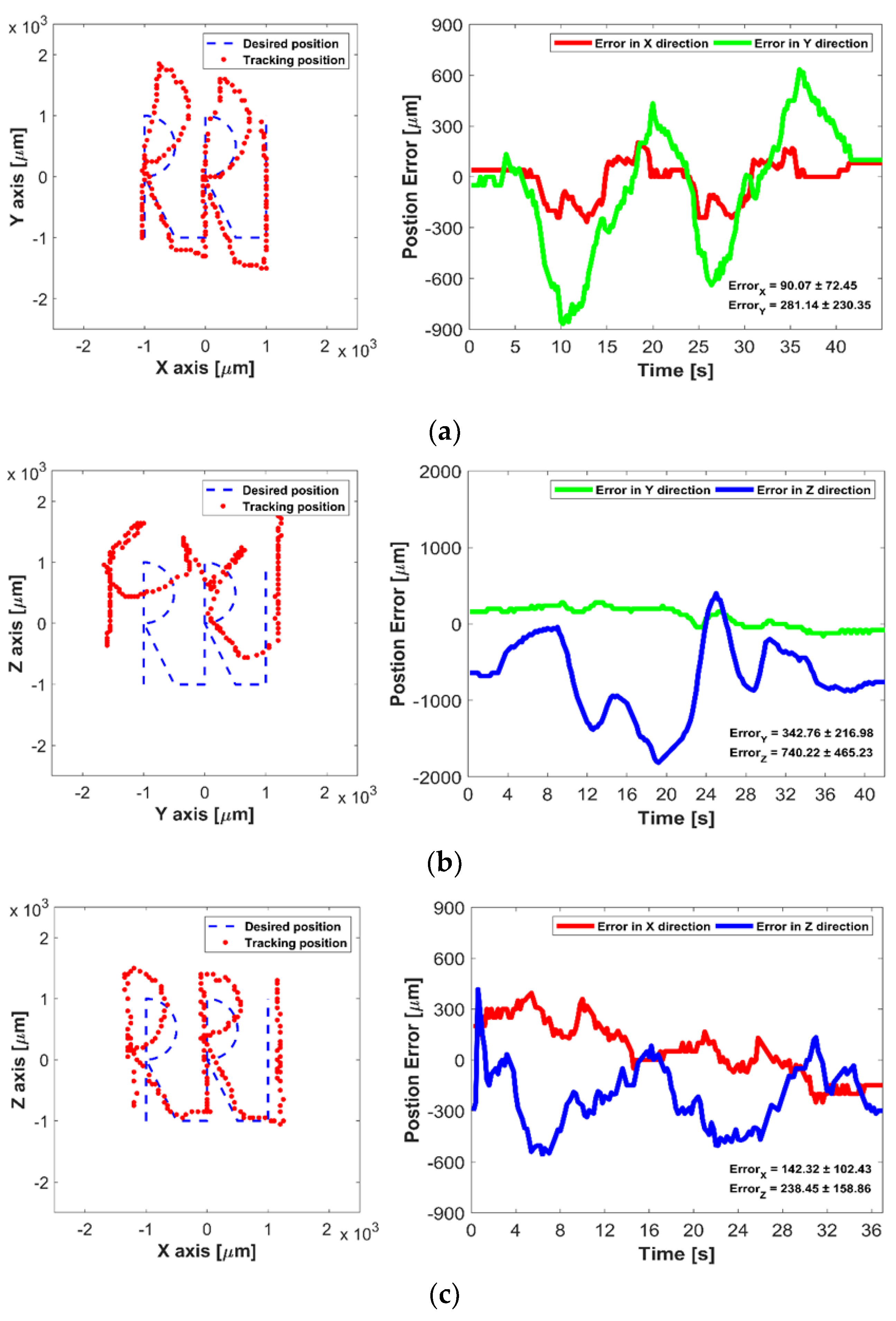Micromachines 12 00192 g008