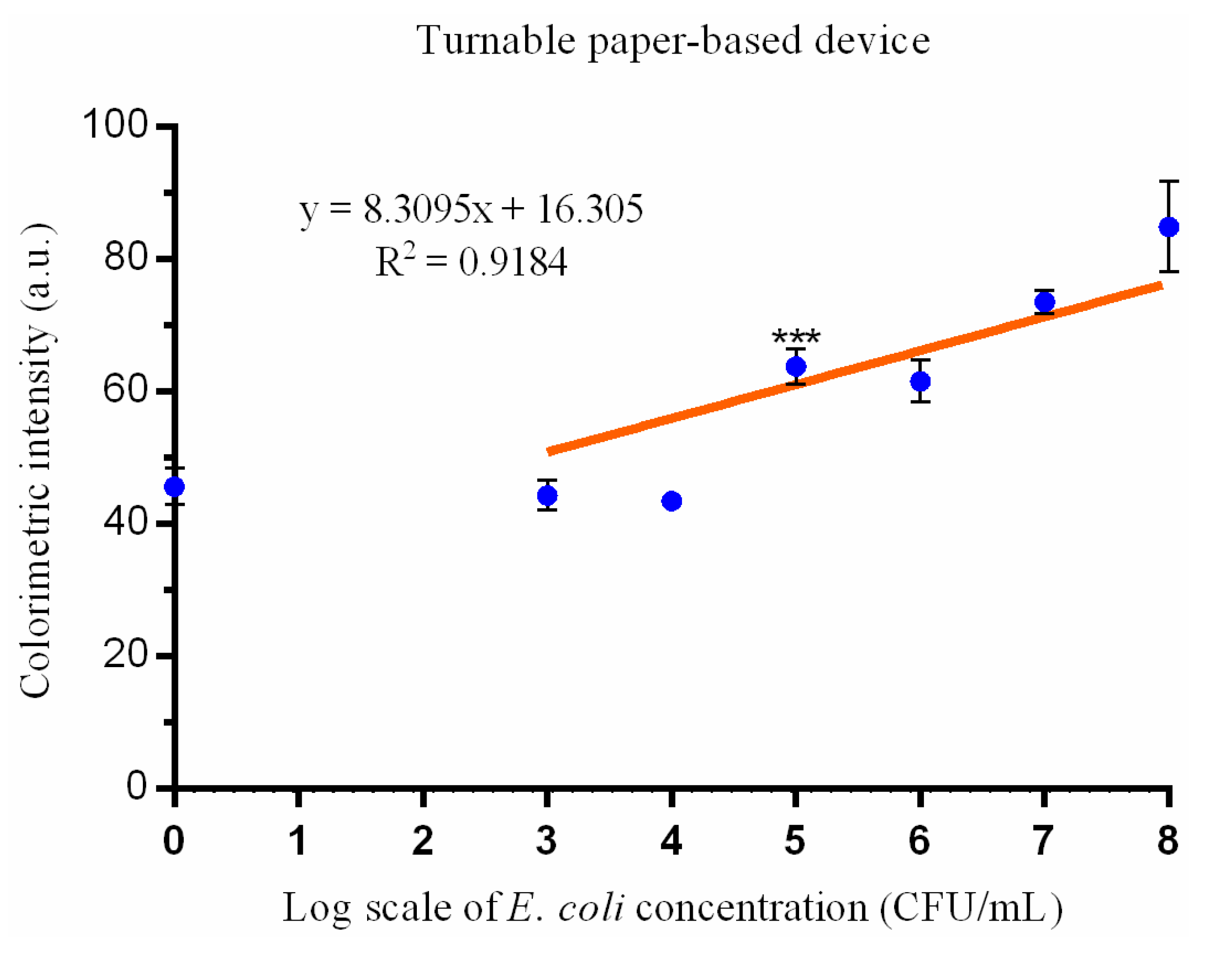Micromachines 12 00194 g004
