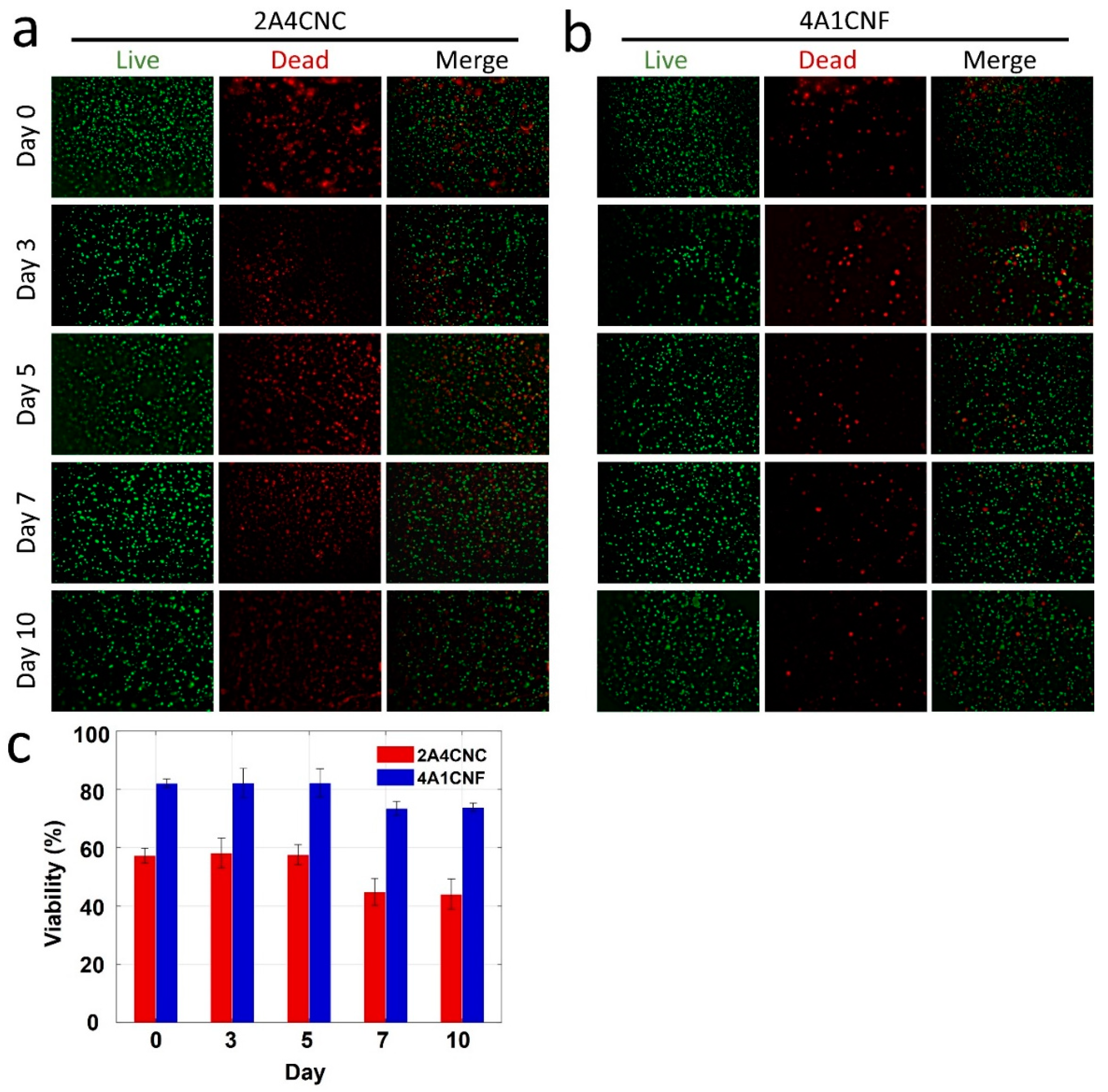 Micromachines 12 00195 g006 Micromachines 12 00195 g006