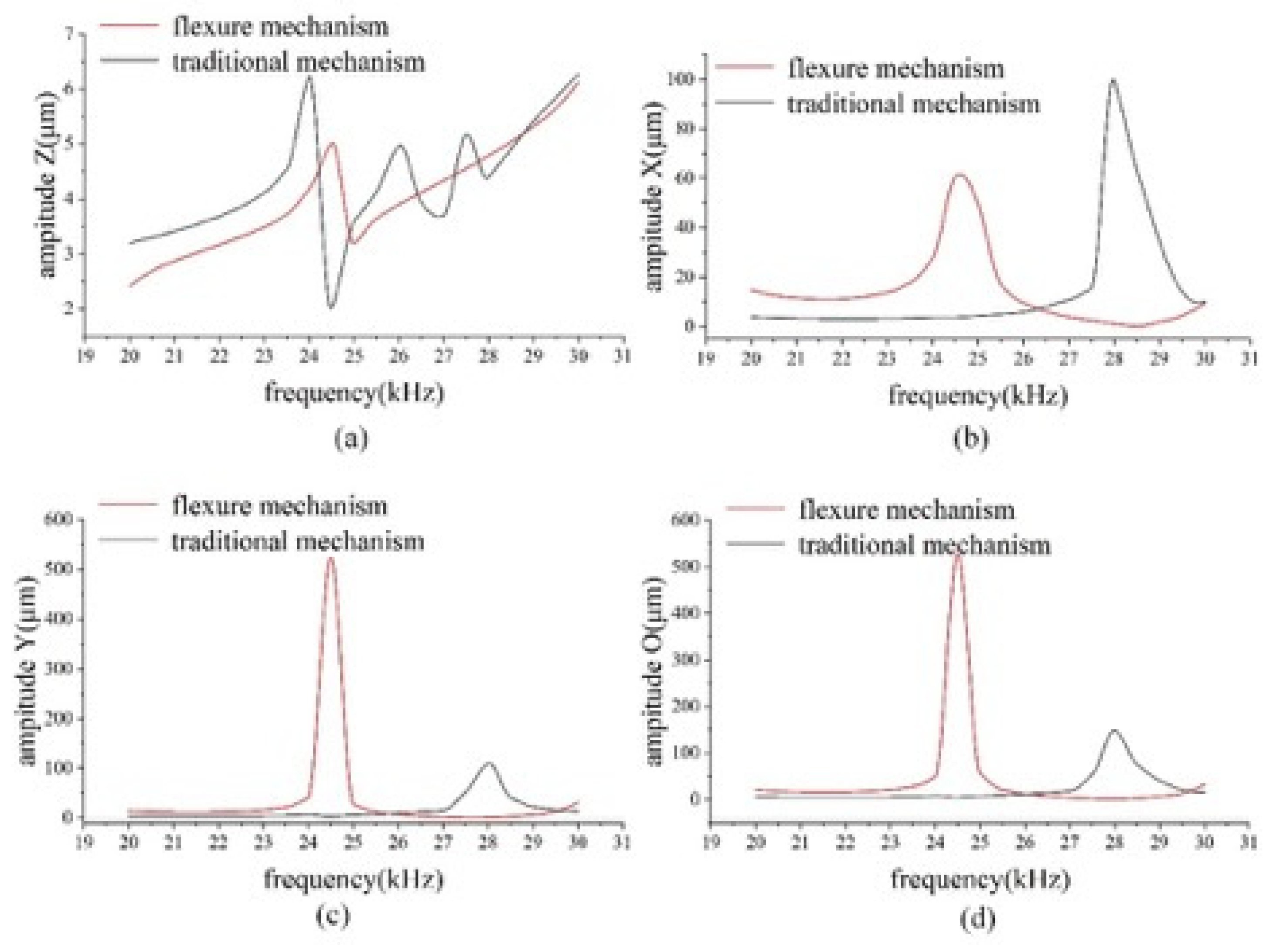 Micromachines 12 00196 g004 Micromachines 12 00196 g004