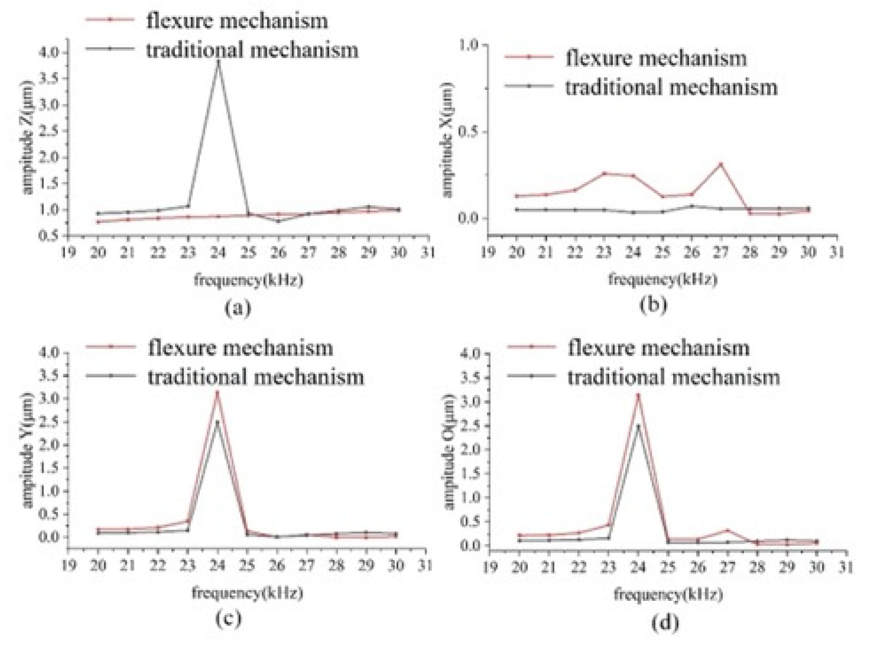 Micromachines 12 00196 g007 Micromachines 12 00196 g007