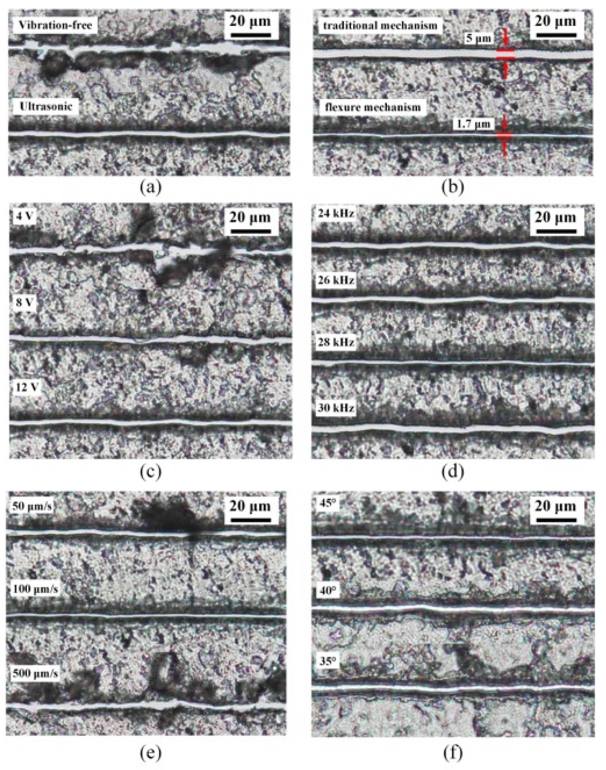 Micromachines 12 00196 g010 Micromachines 12 00196 g010