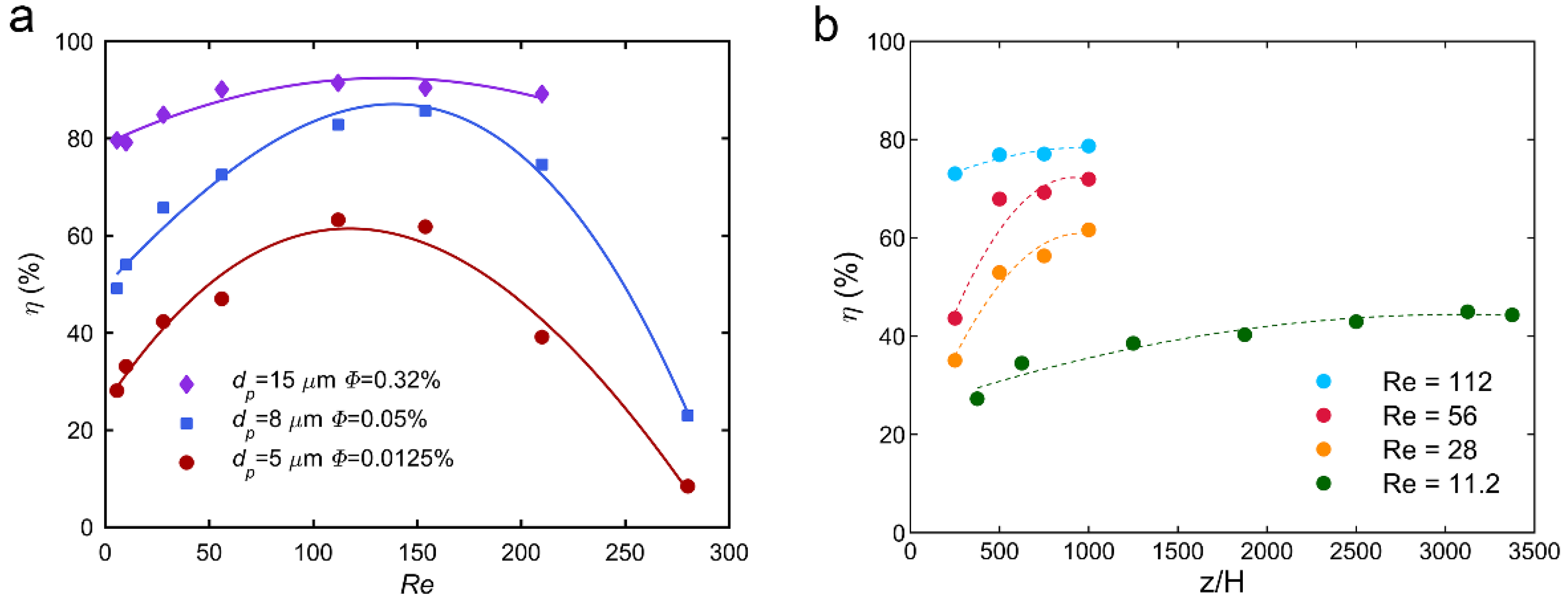 Micromachines 12 00198 g003 Micromachines 12 00198 g003