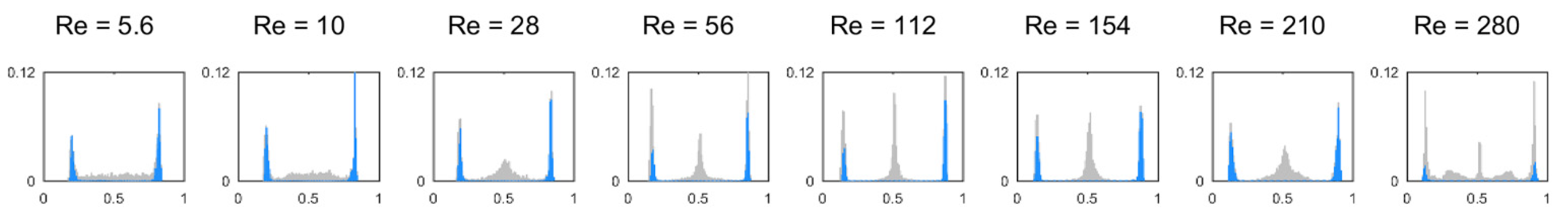 Micromachines 12 00198 g004 Micromachines 12 00198 g004