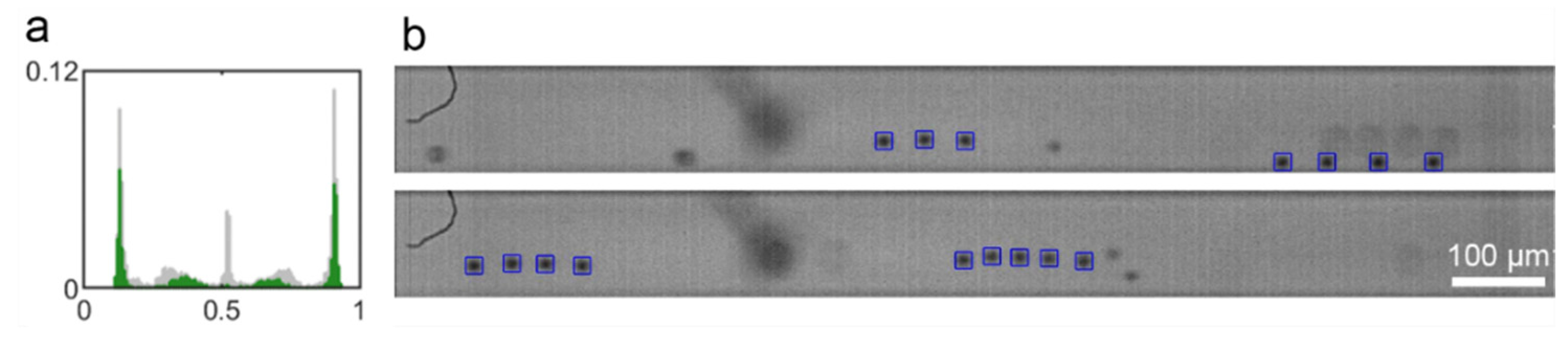 Micromachines 12 00198 g007 Micromachines 12 00198 g007