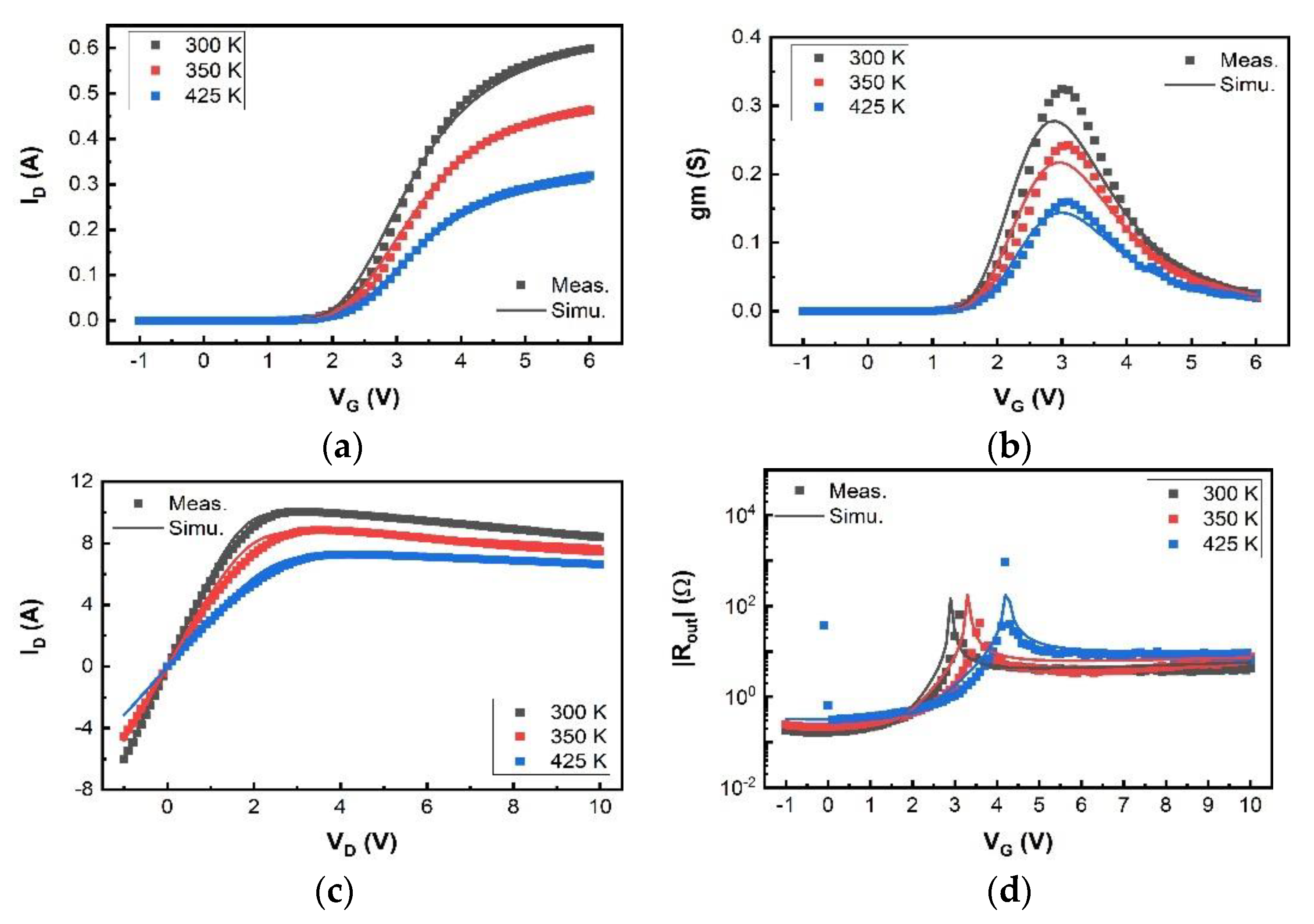 Micromachines 12 00199 g006 Micromachines 12 00199 g006