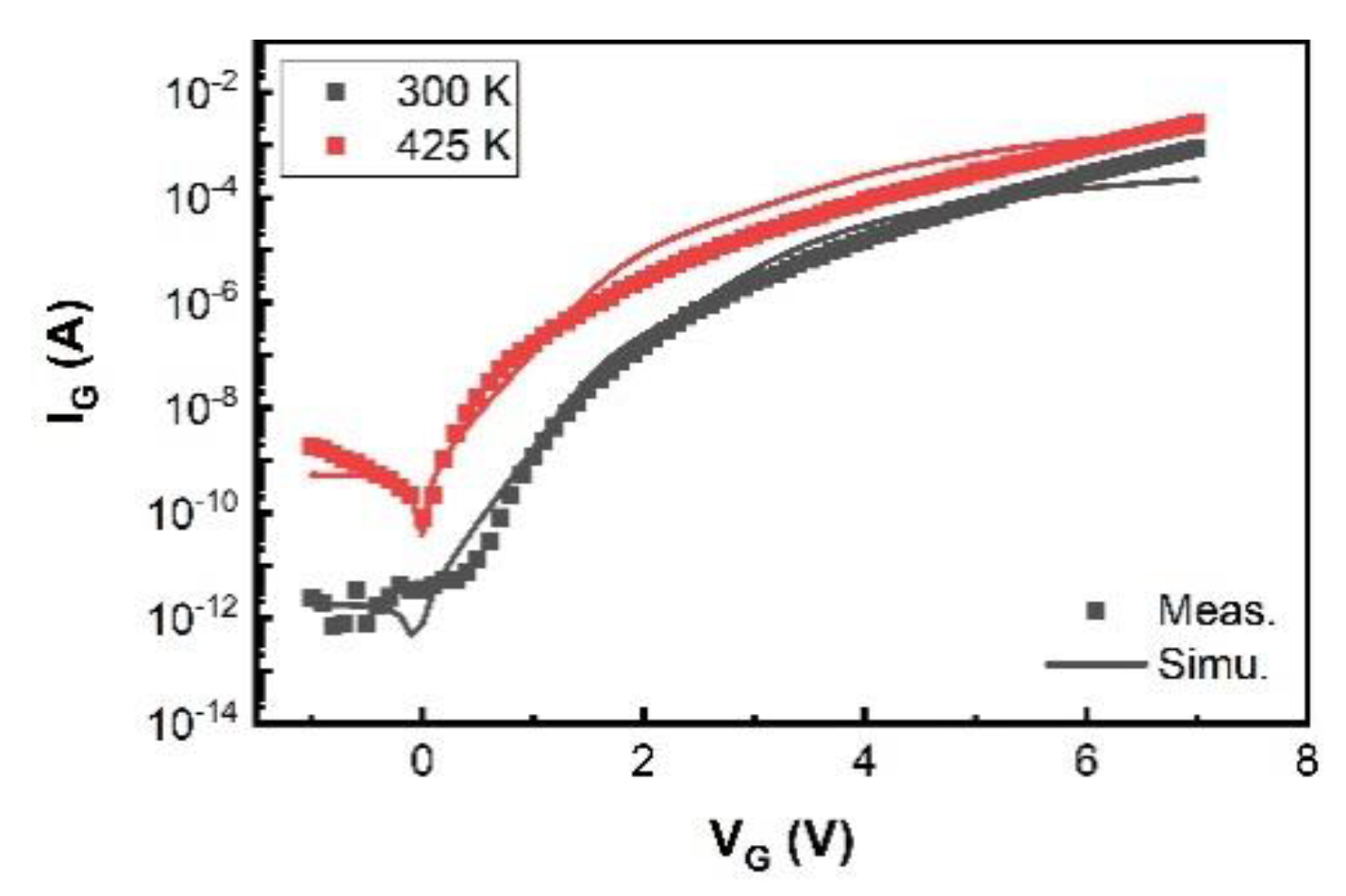 Micromachines 12 00199 g007 Micromachines 12 00199 g007