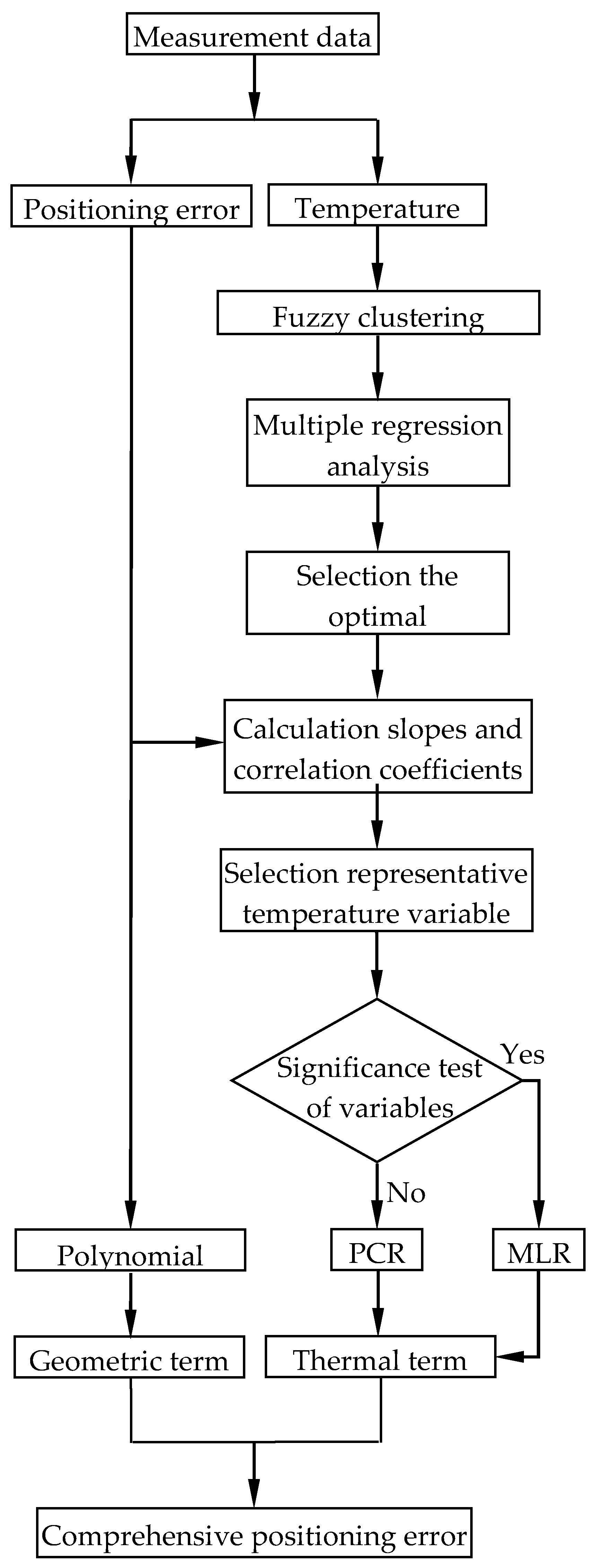 Micromachines 12 00201 g002