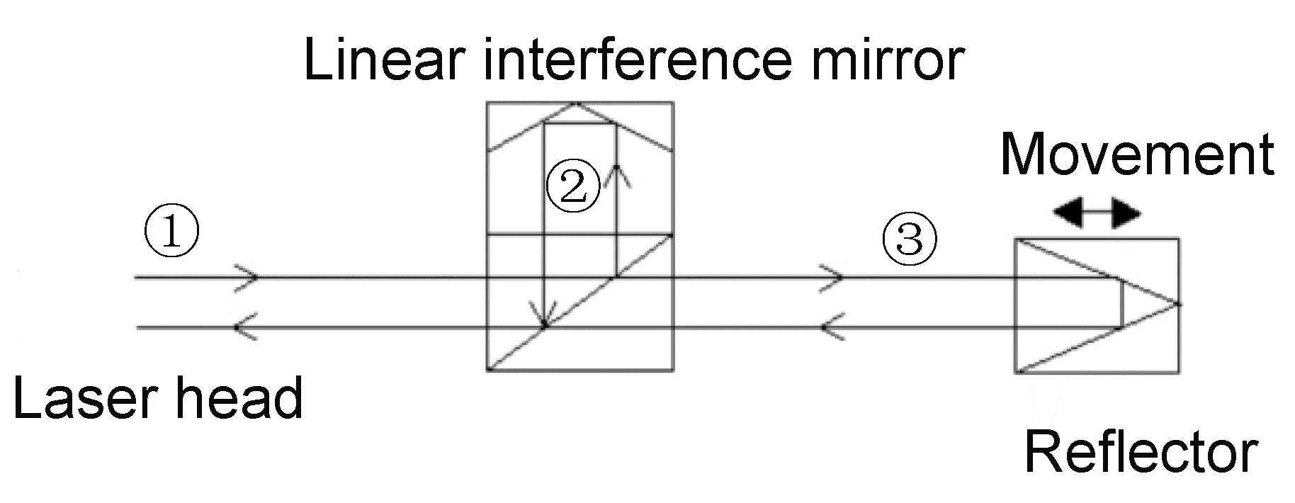 Micromachines 12 00201 g004