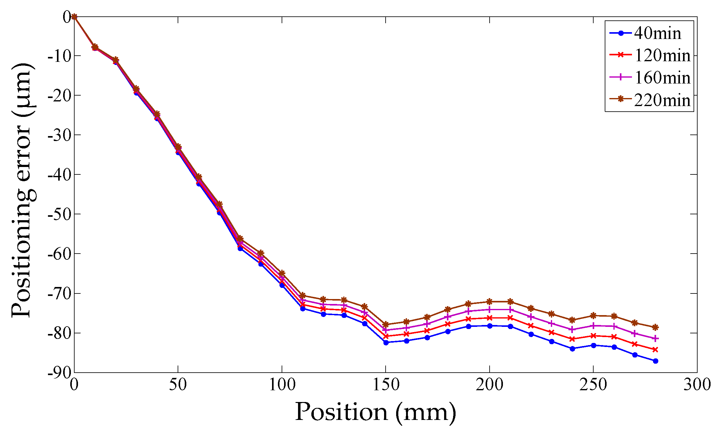 Micromachines 12 00201 g016