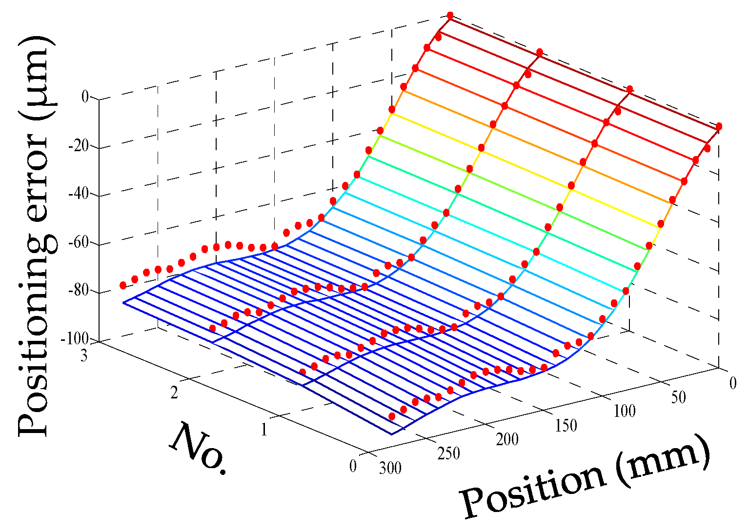 Micromachines 12 00201 g017