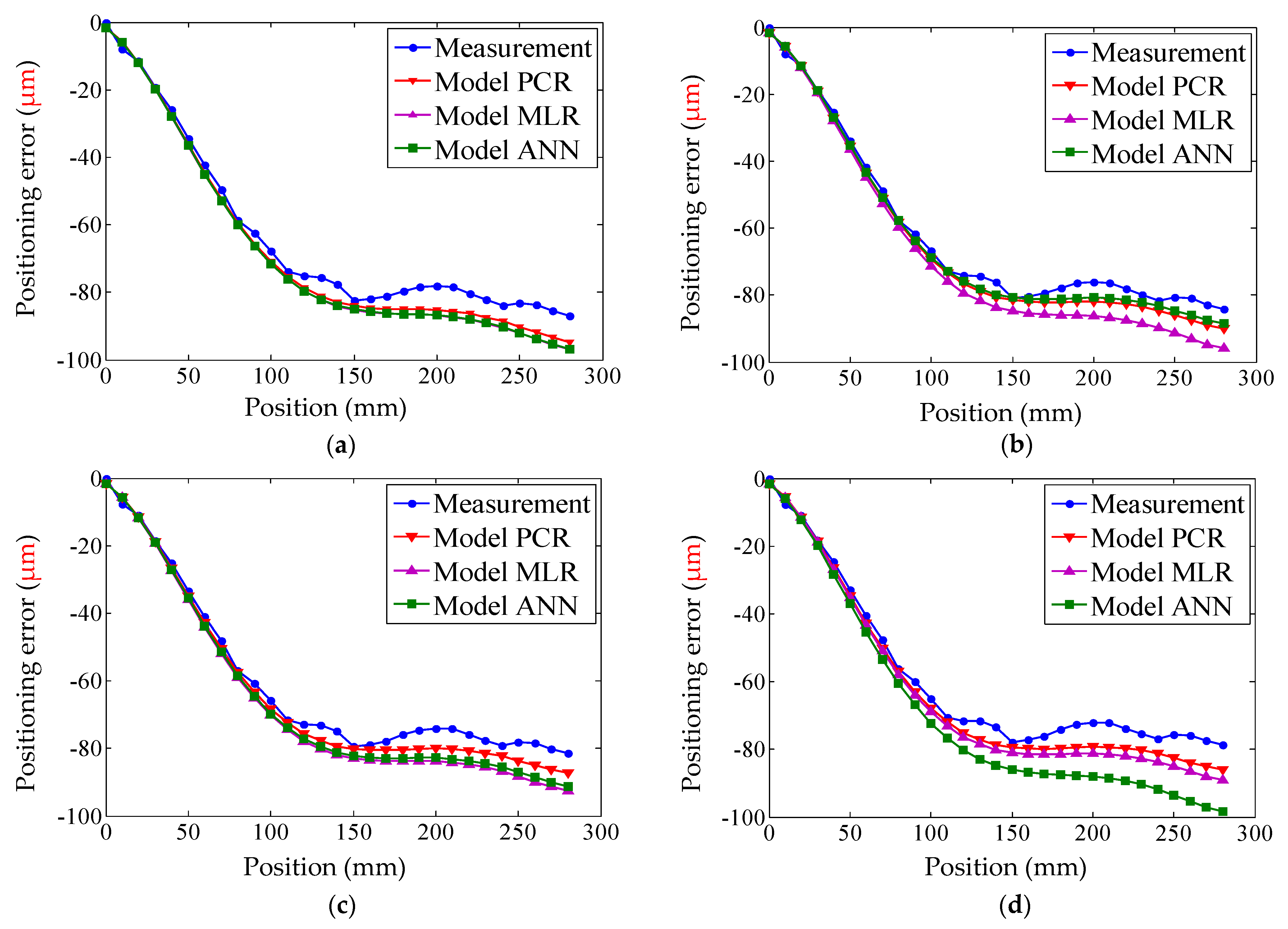 Micromachines 12 00201 g021