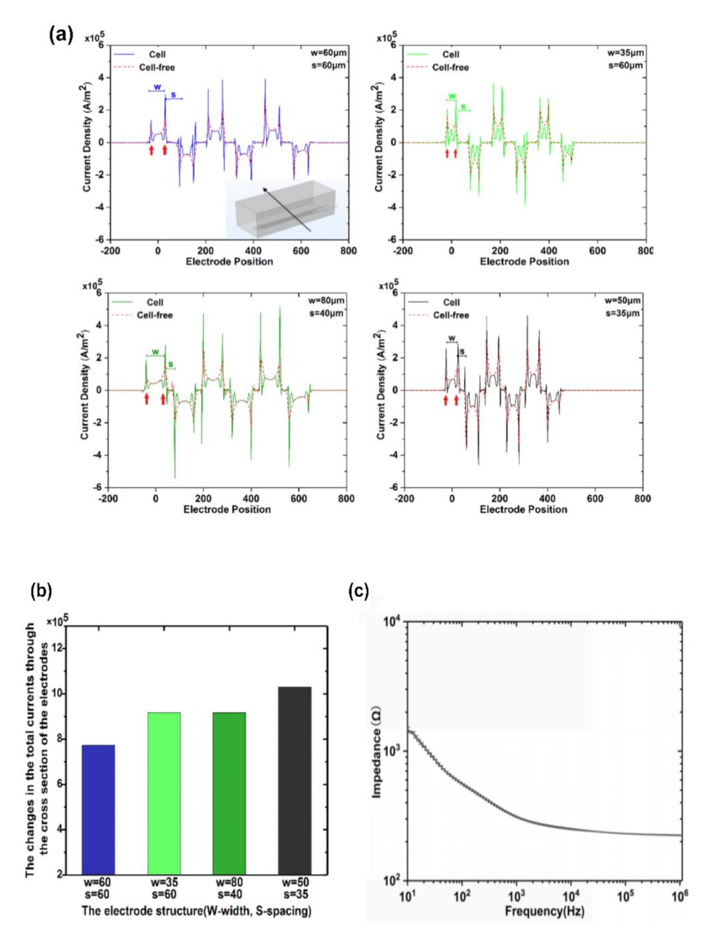 Micromachines 12 00202 g004