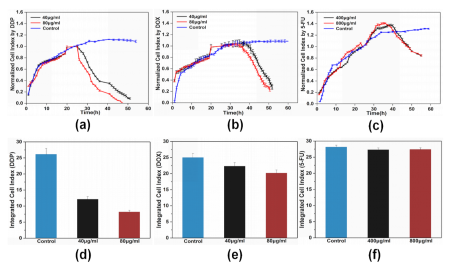 Micromachines 12 00202 g006