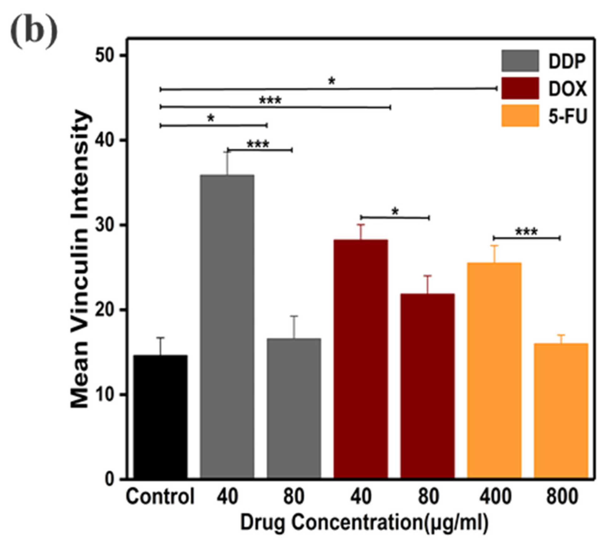 Micromachines 12 00202 g008b