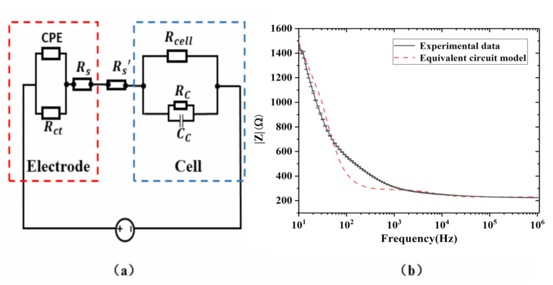 Micromachines 12 00202 g010