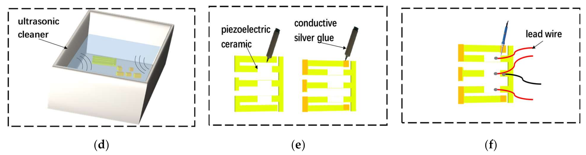 Micromachines 12 00203 g002b Micromachines 12 00203 g002b