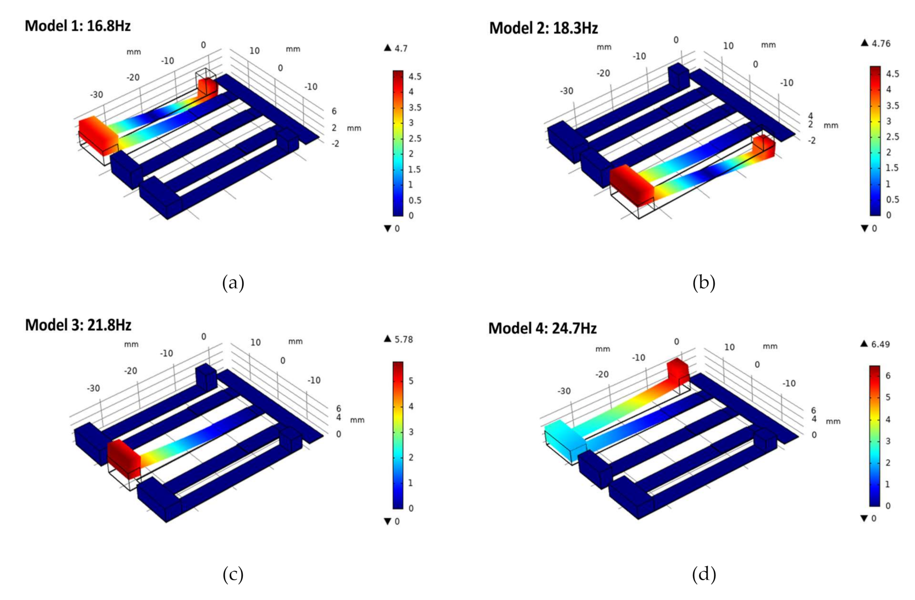 Micromachines 12 00203 g003a Micromachines 12 00203 g003a