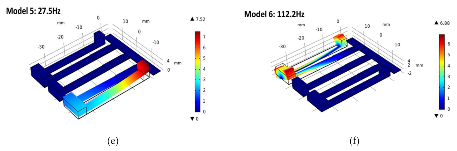 Micromachines 12 00203 g003b Micromachines 12 00203 g003b